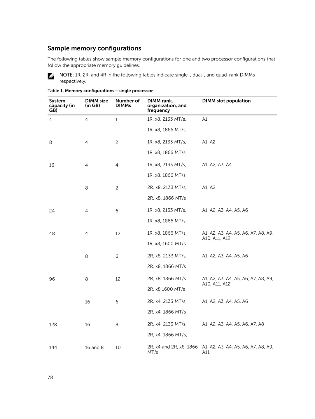 Dell R730xd owner manual Sample memory configurations 