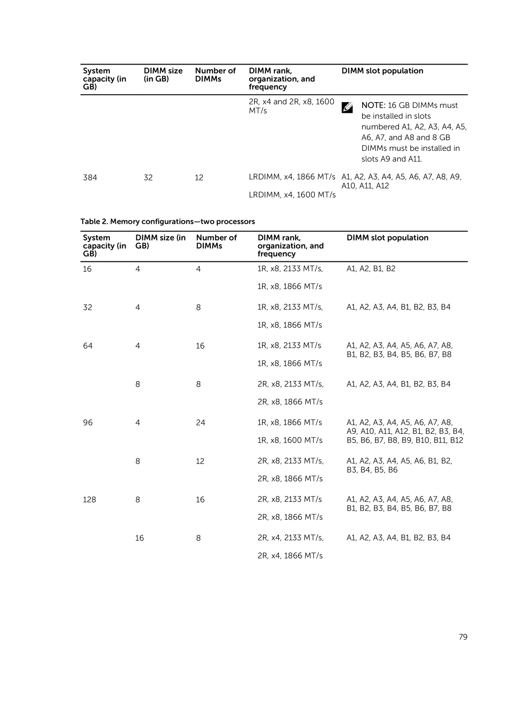 Dell R730xd owner manual Memory configurations-two processors 