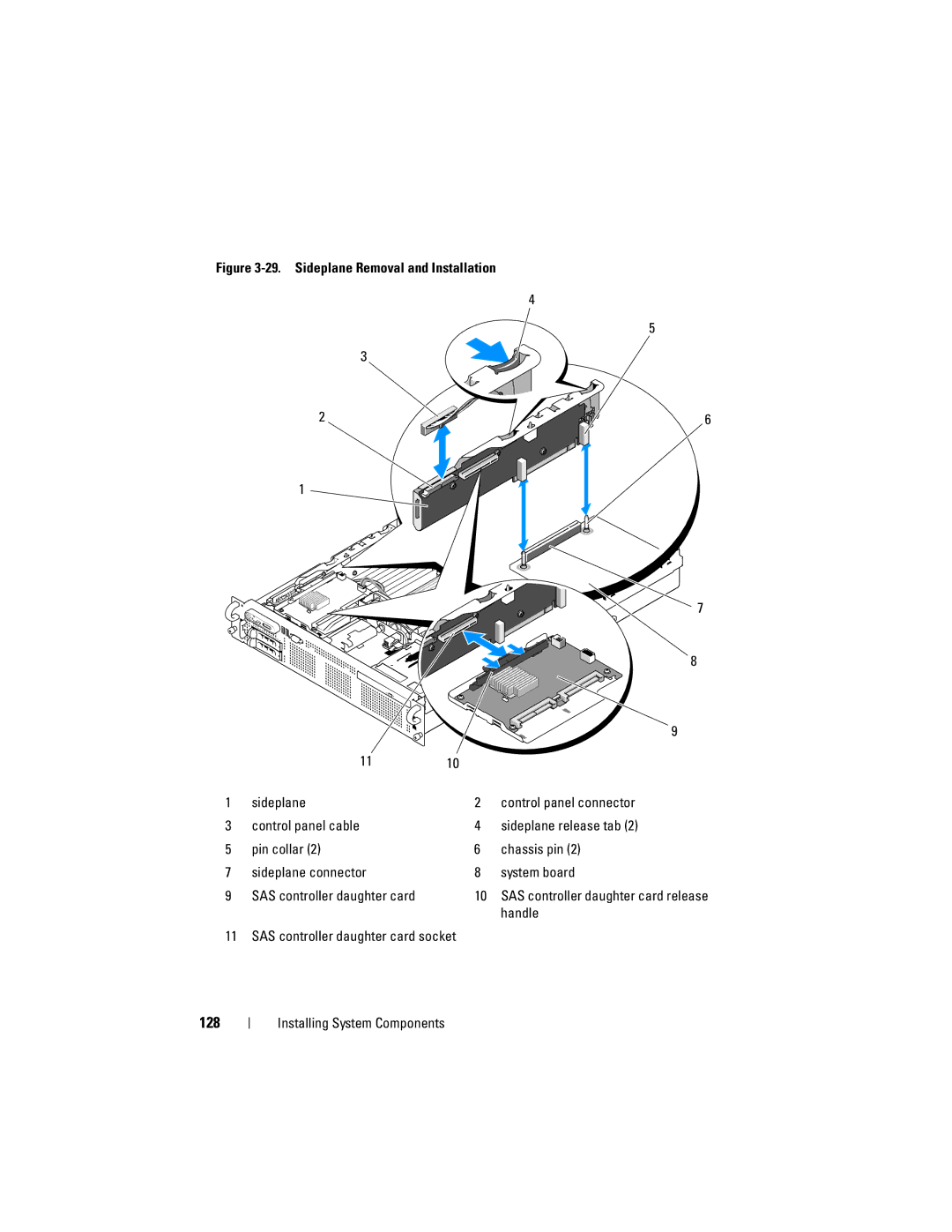Dell R805 owner manual 128, Handle, SAS controller daughter card socket 