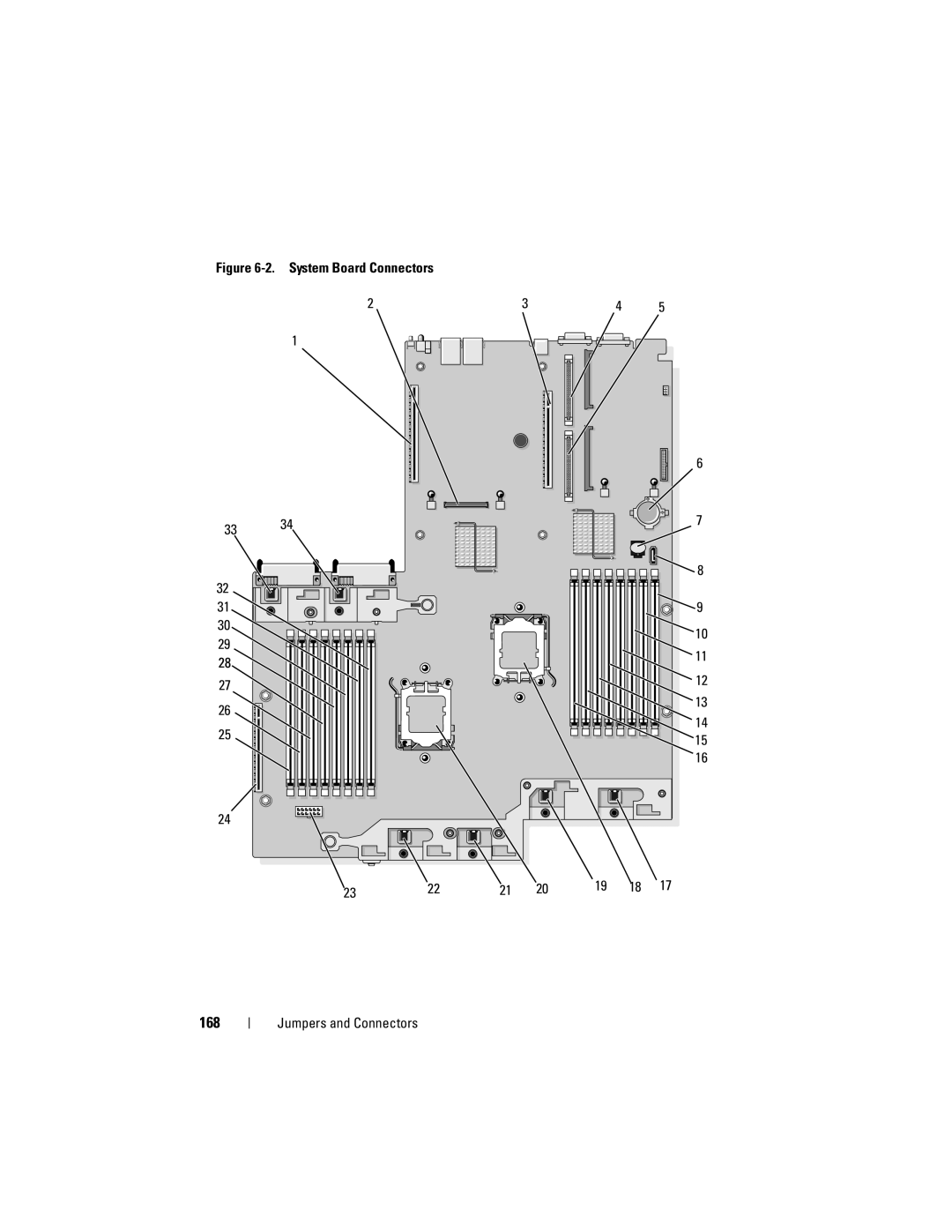 Dell R805 owner manual 168, System Board Connectors 