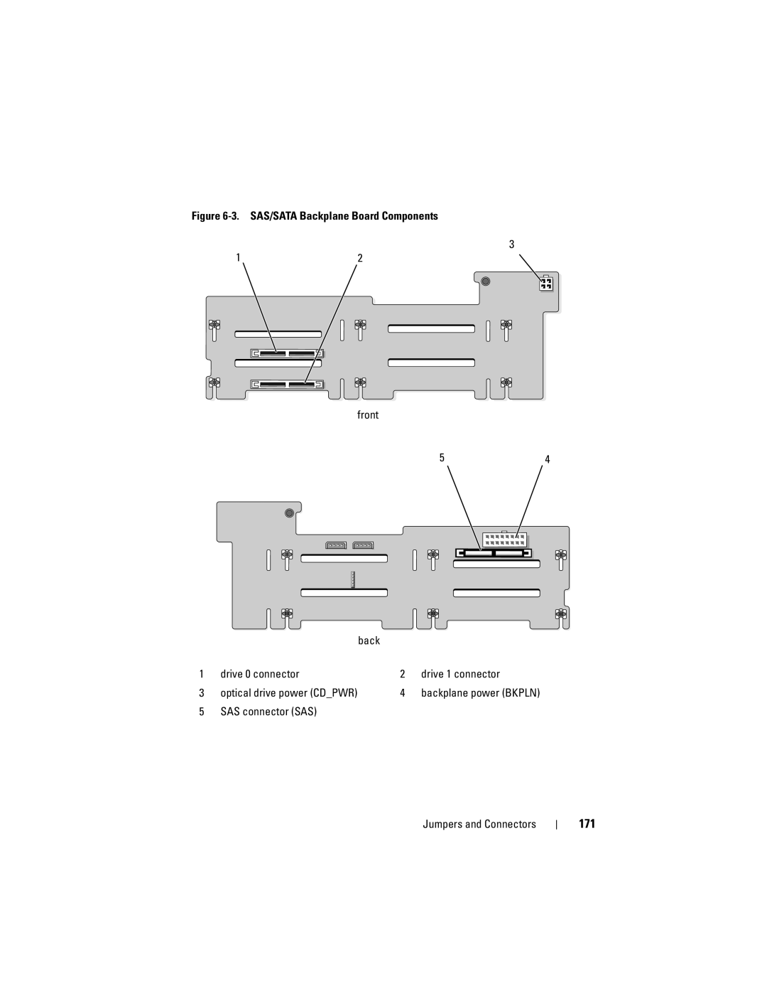 Dell R805 owner manual 171, Drive 0 connector Drive 1 connector, SAS connector SAS Jumpers and Connectors 