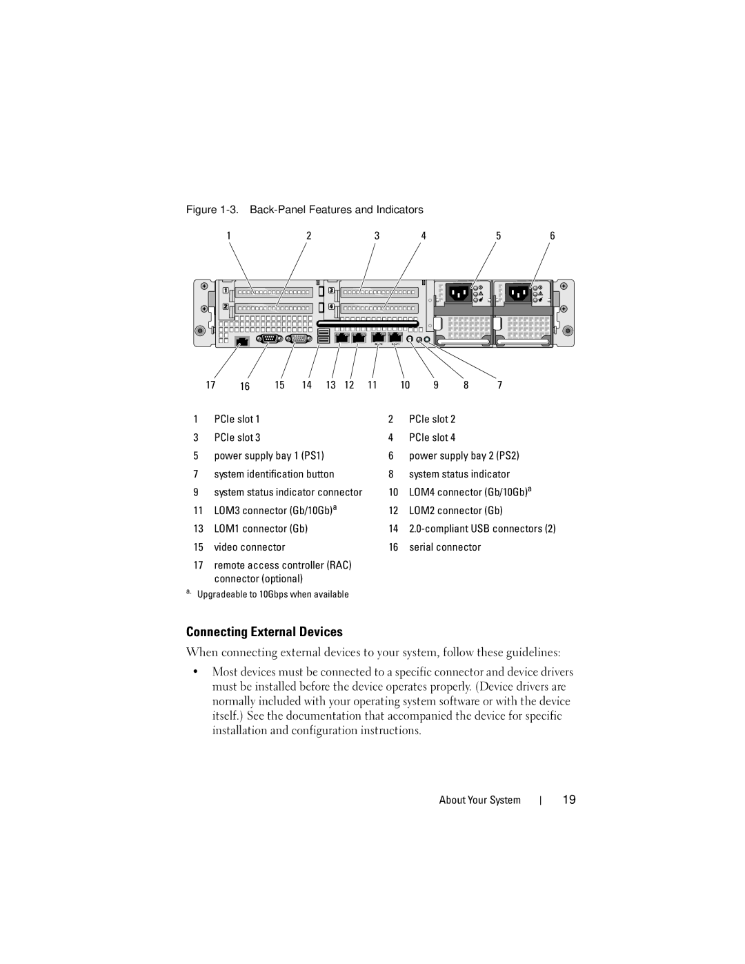 Dell R805 owner manual Connecting External Devices 