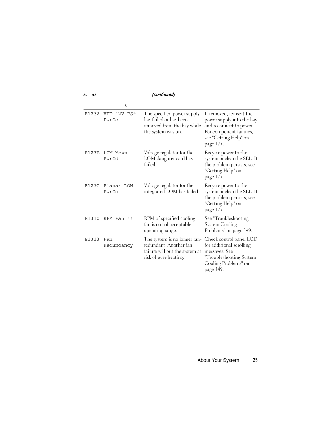 Dell R805 owner manual E1232, E123B LOM Mezz, E123C Planar LOM, E1310 RPM Fan ##, E1313 Fan, Redundancy 