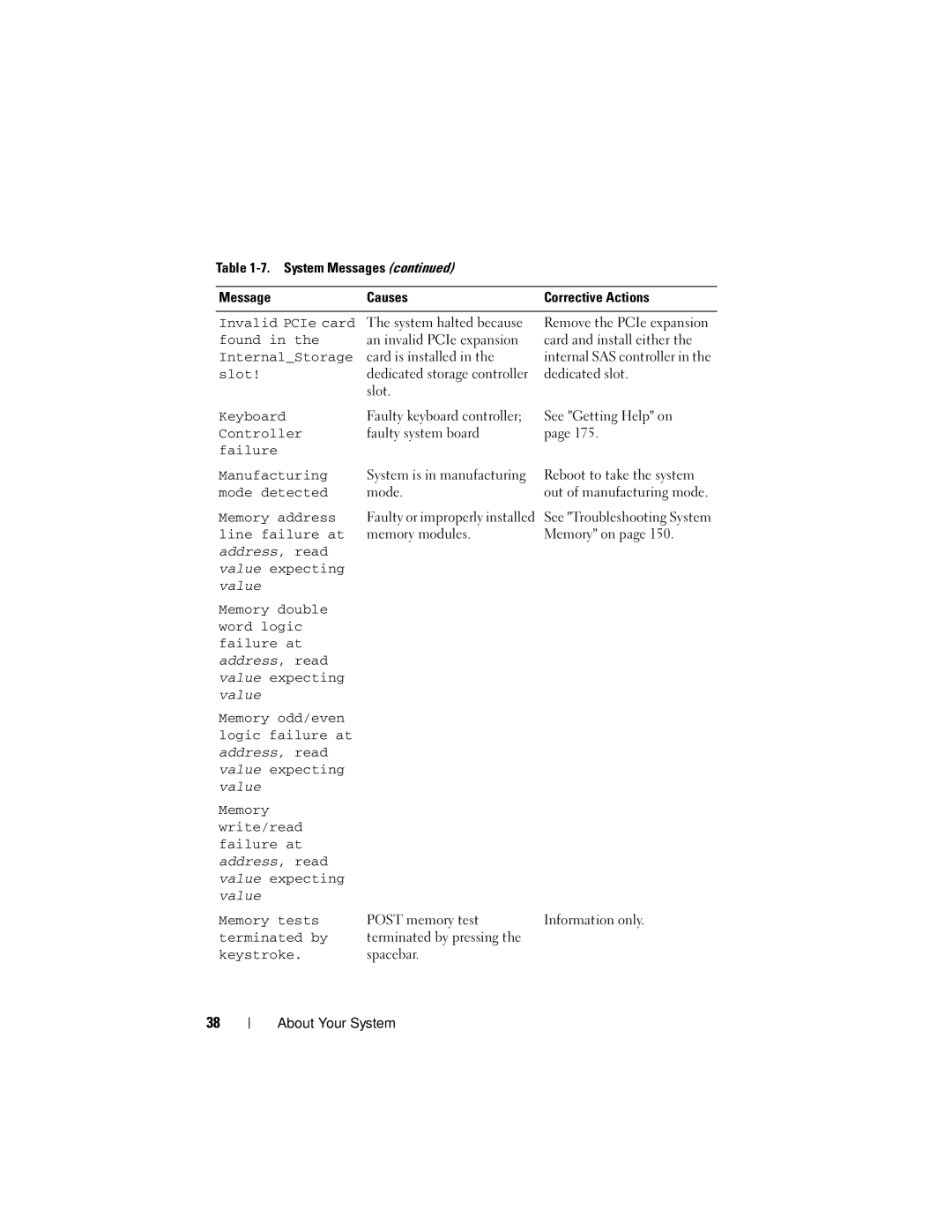 Dell R805 Invalid PCIe card, Found, InternalStorage, Slot, Keyboard, Failure Manufacturing, Mode detected, Memory address 