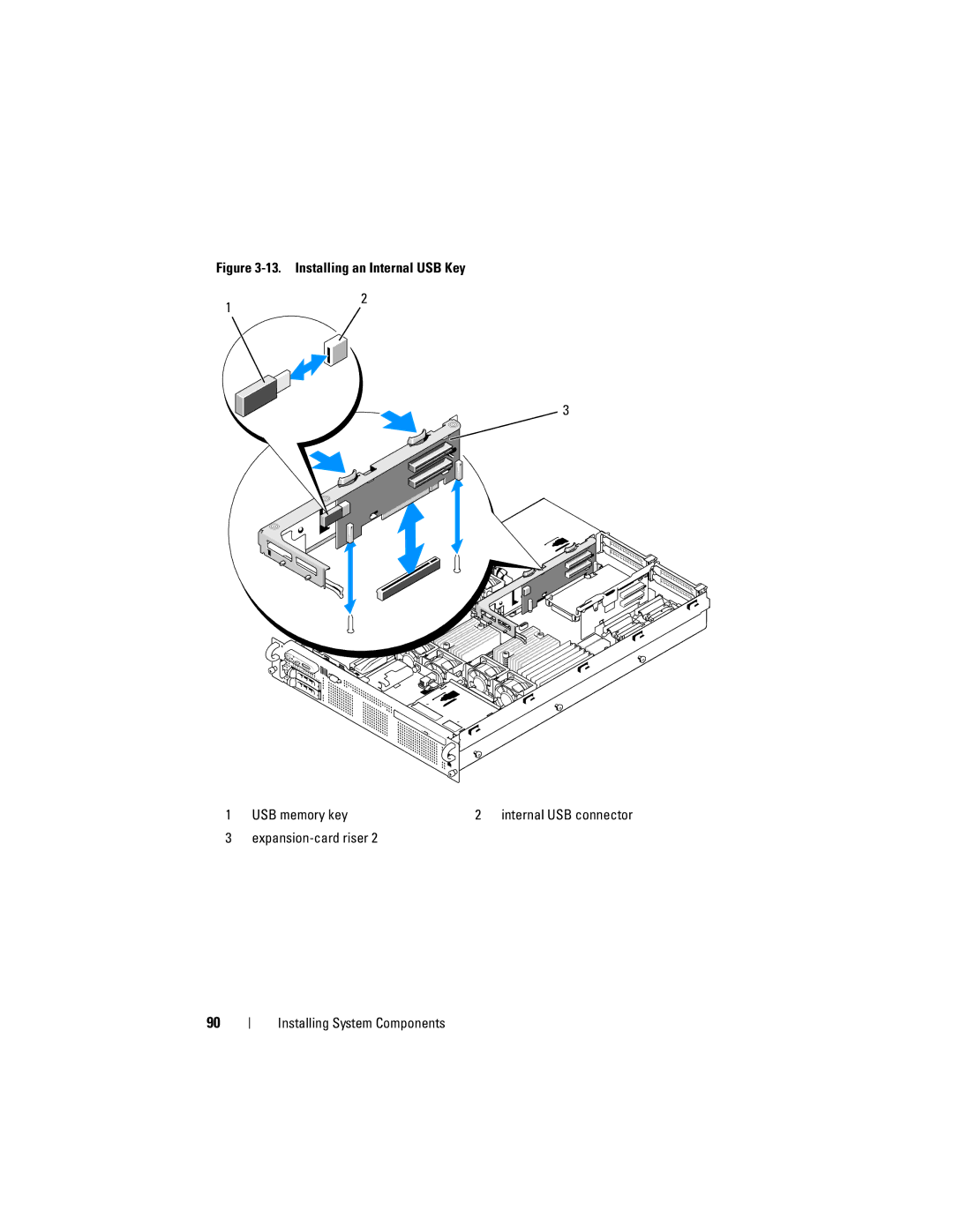 Dell R805 owner manual Installing an Internal USB Key USB memory key, Expansion-card riser Installing System Components 