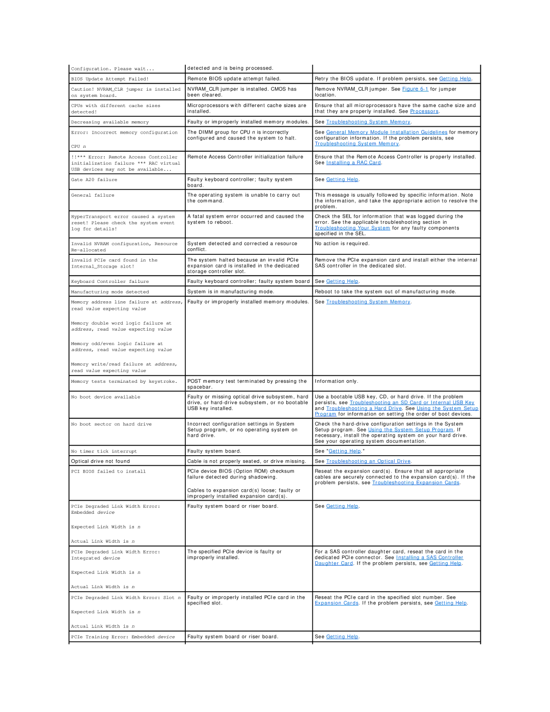 Dell R805 Troubleshooting System Memory, See Installing a RAC Card, Troubleshooting Your System for any faulty components 