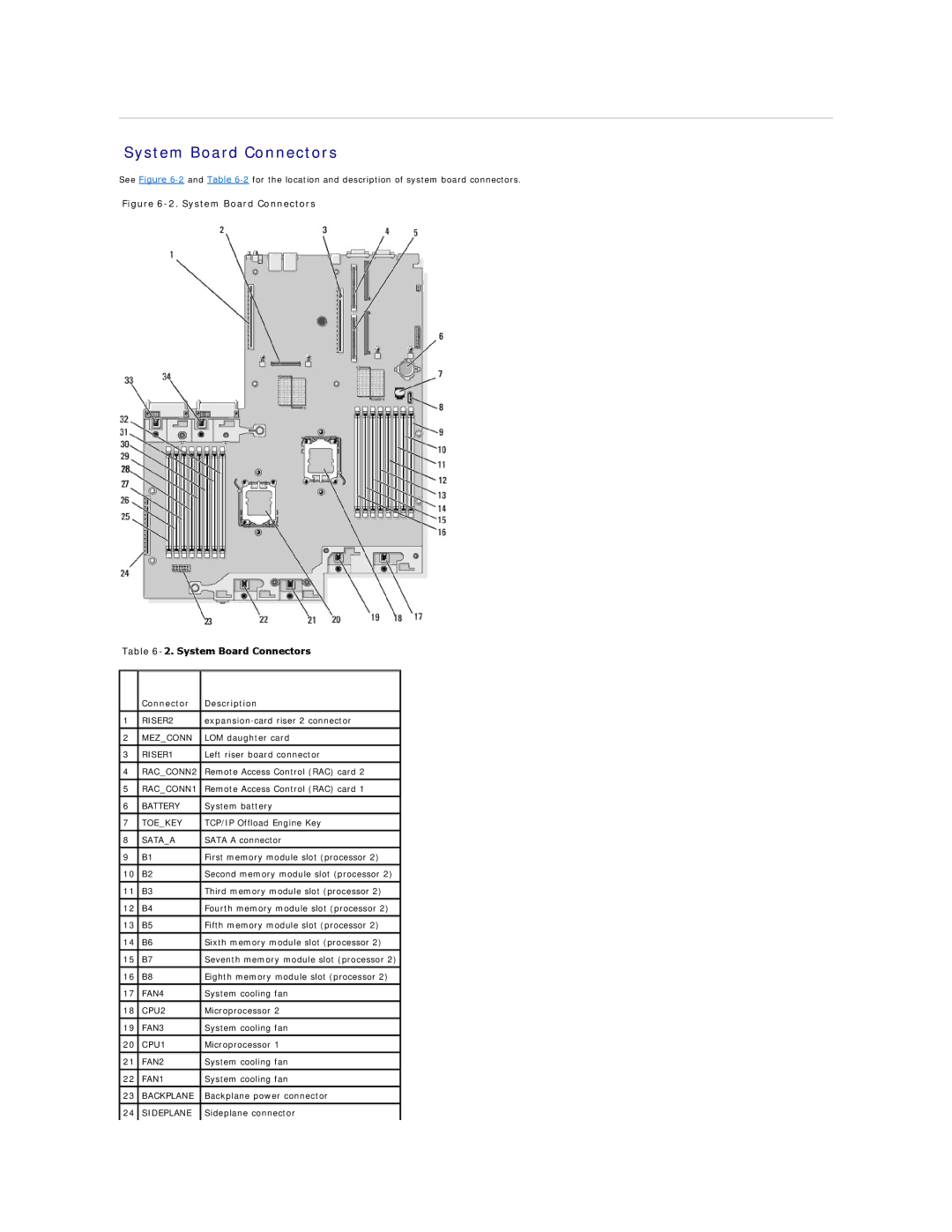 Dell R805 manual System Board Connectors, Connector Description 