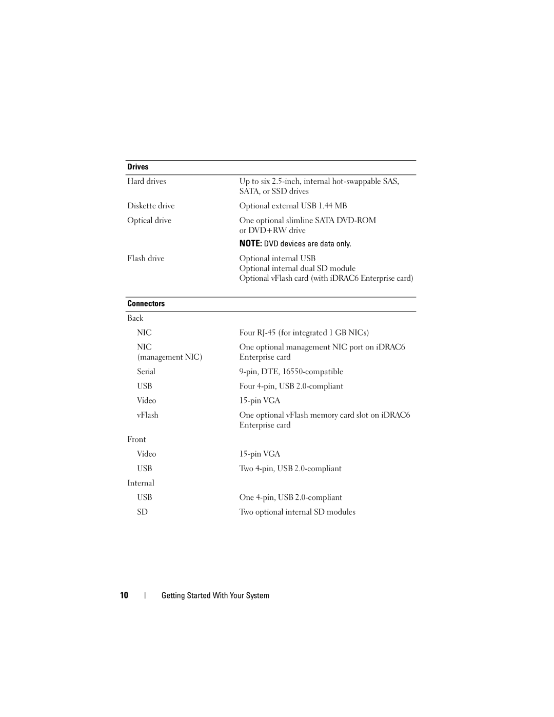 Dell R815 manual Nic 