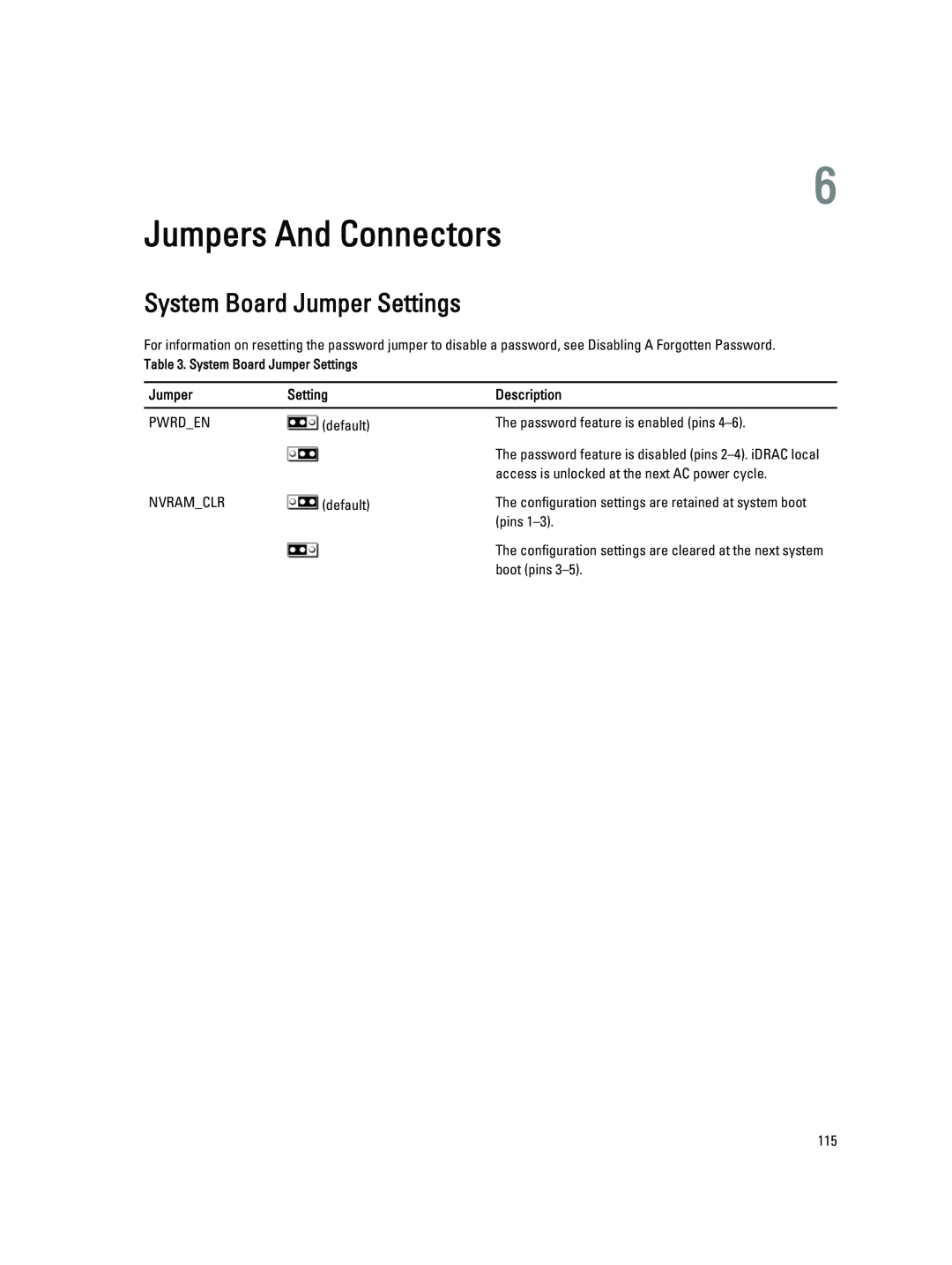 Dell R820 owner manual Jumpers And Connectors, System Board Jumper Settings 
