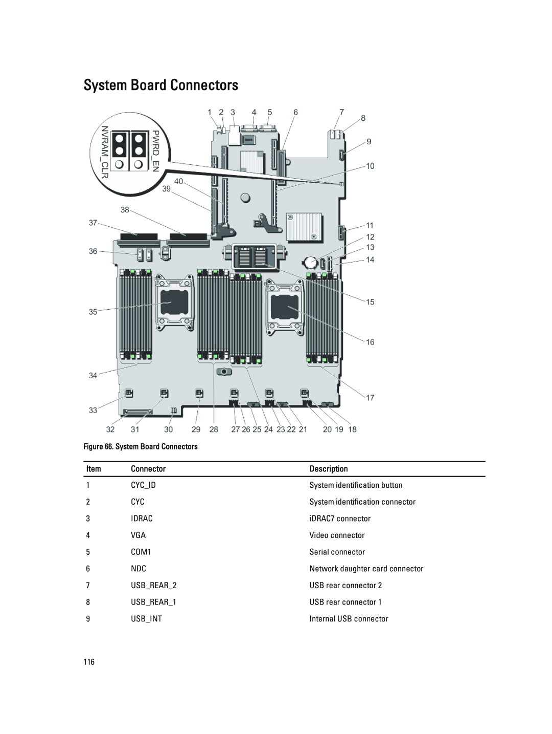 Dell R820 owner manual System Board Connectors 