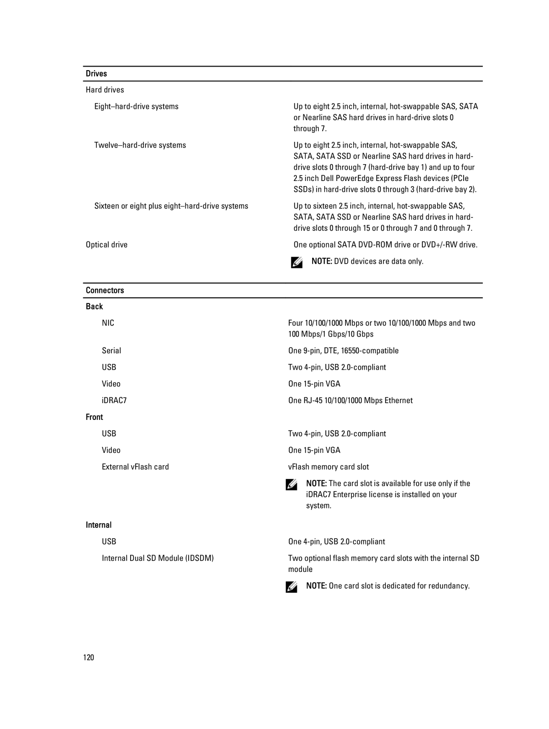 Dell R820 owner manual Drives, Connectors Back, Front, Internal 