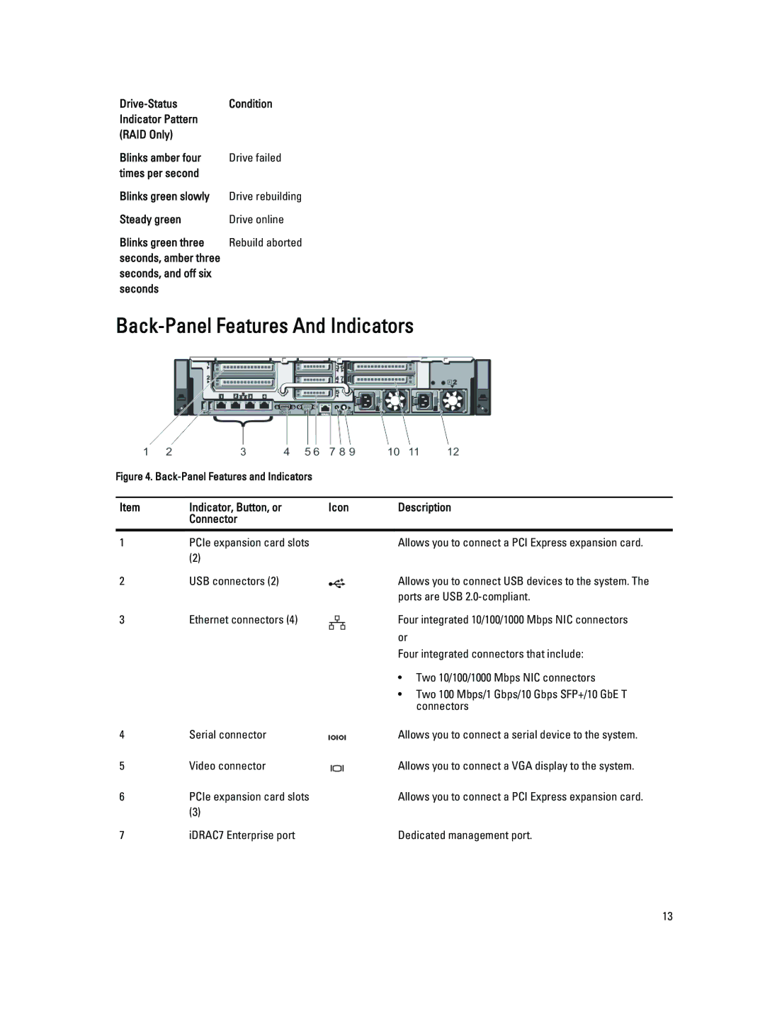 Dell R820 owner manual Back-Panel Features And Indicators, Steady green Drive online Blinks green three, Seconds 