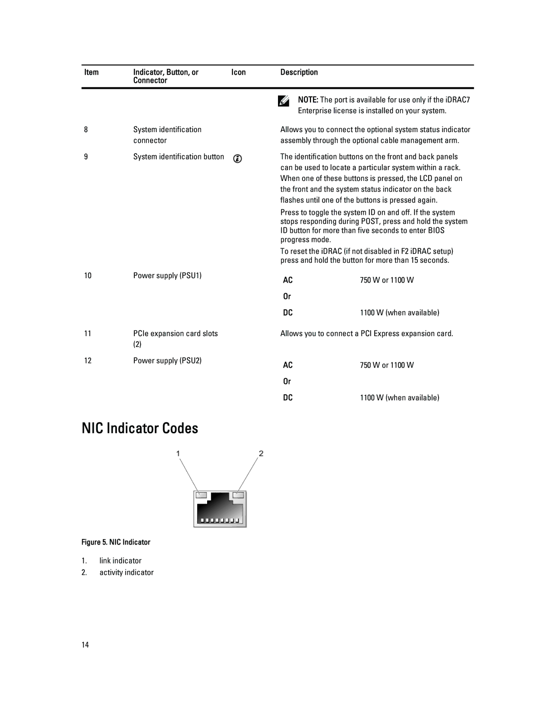 Dell R820 owner manual NIC Indicator Codes, System identification button, Power supply PSU2 Or 1100 W When available 