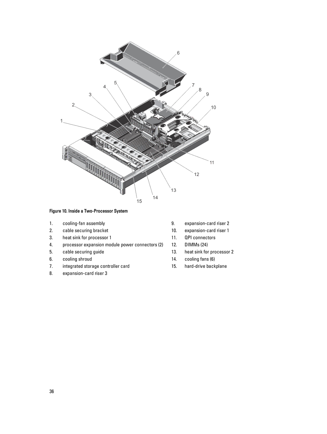 Dell R820 owner manual Cooling-fan assembly, Cable securing bracket, Heat sink for processor QPI connectors, DIMMs 