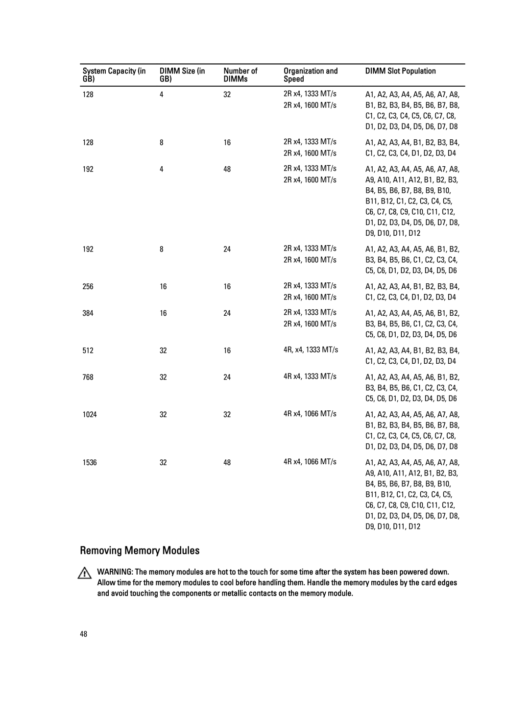 Dell R820 owner manual Removing Memory Modules, 256 2R x4, 1333 MT/s, 768 4R x4, 1333 MT/s, 1024 4R x4, 1066 MT/s 