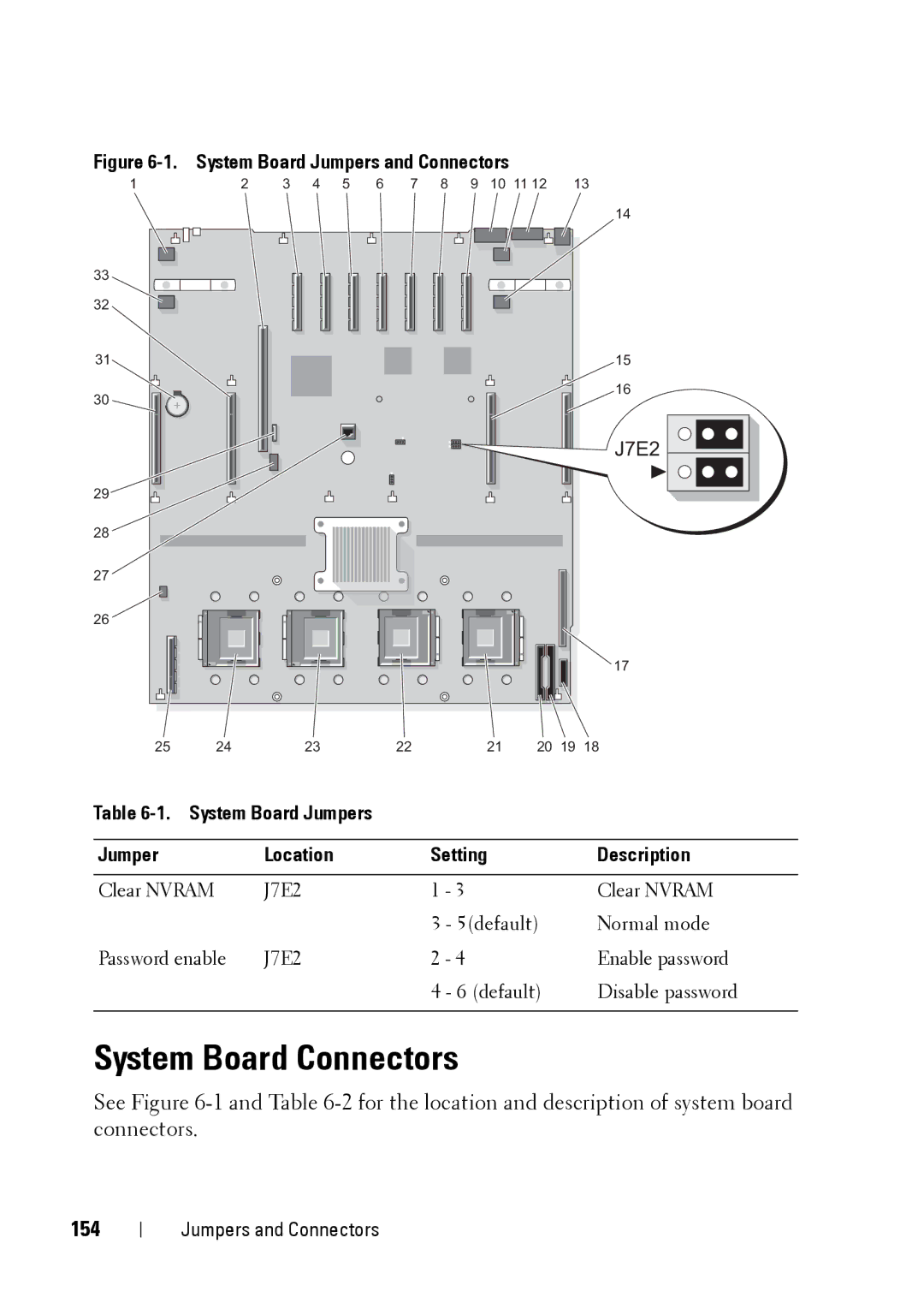 Dell R900 manual System Board Connectors, 154, System Board Jumpers Location Setting Description 