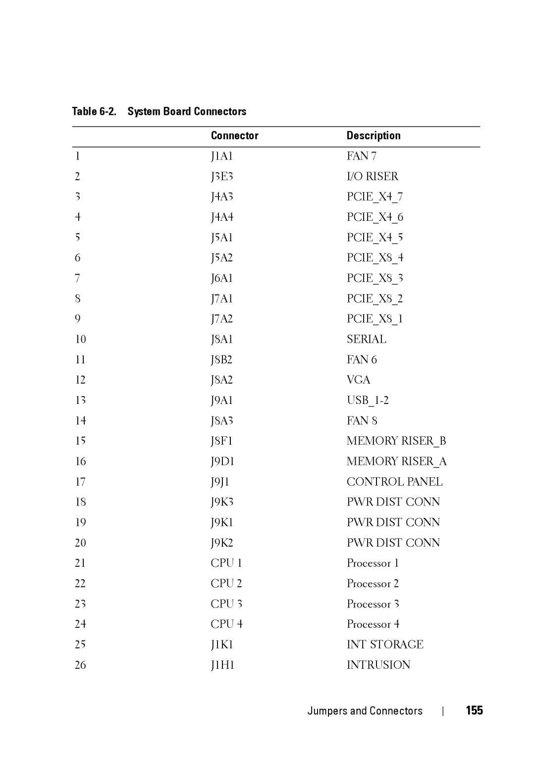 Dell R900 manual 155, System Board Connectors Description 