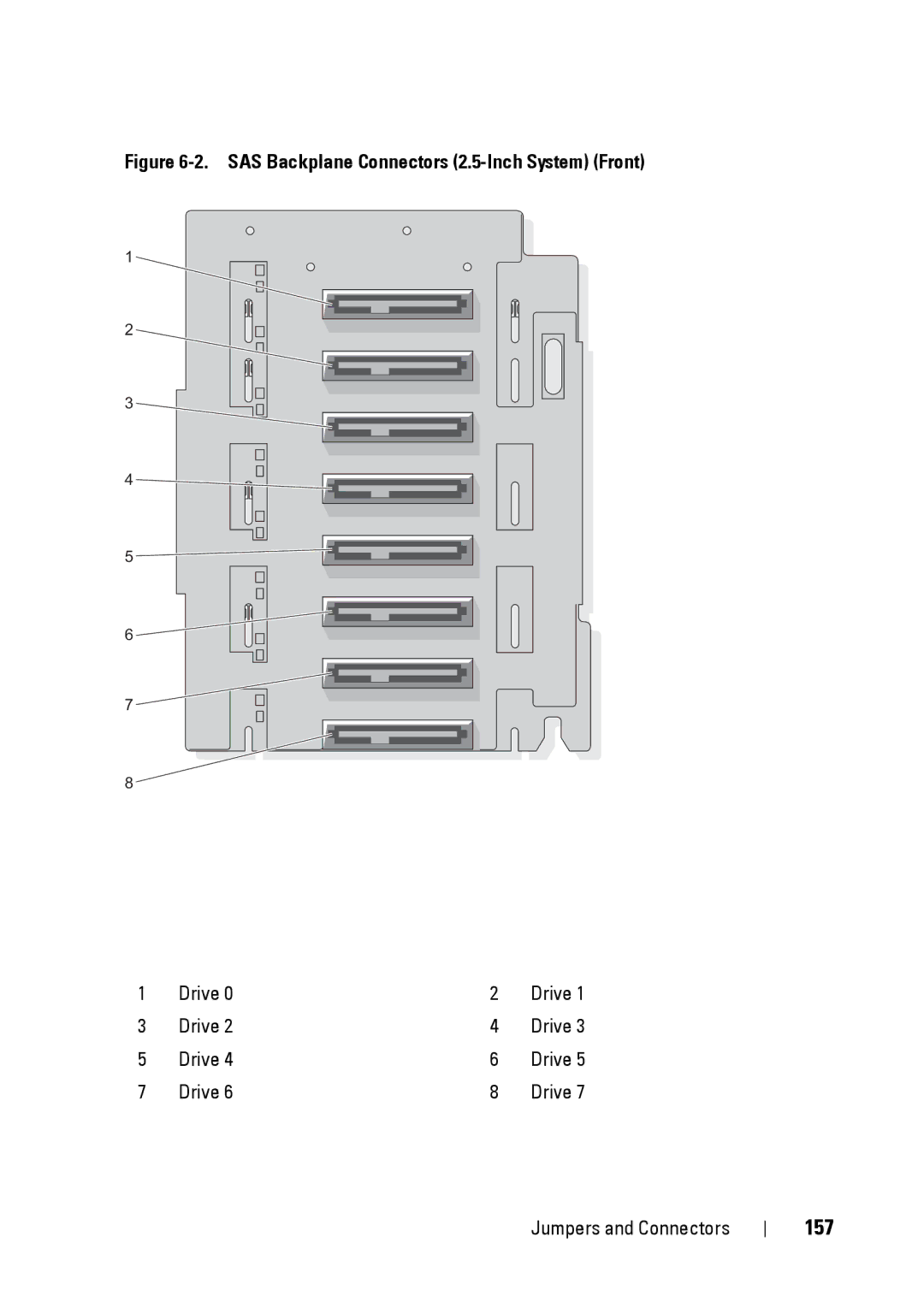 Dell R900 manual 157, SAS Backplane Connectors 2.5-Inch System Front 