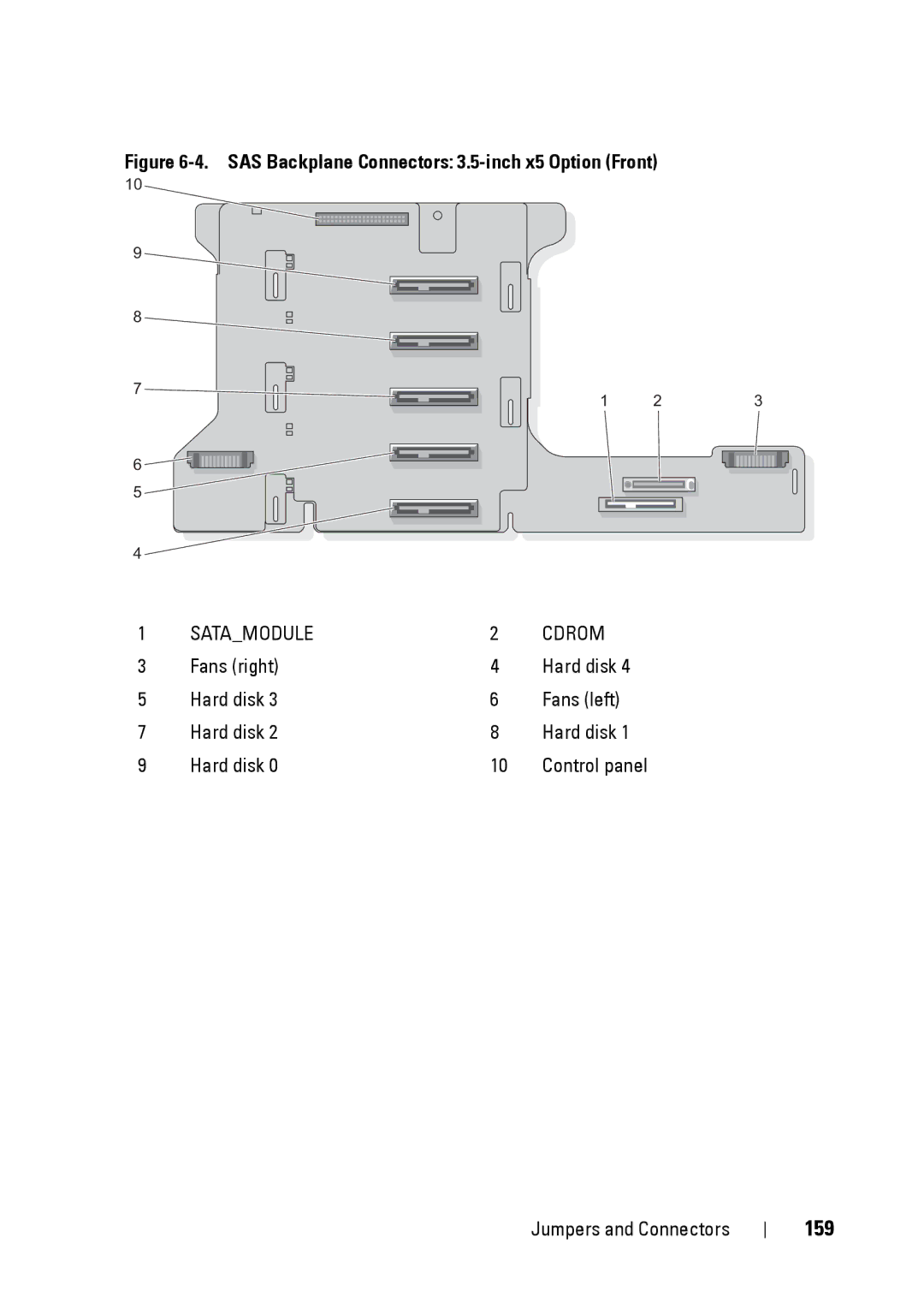 Dell R900 manual 159, SAS Backplane Connectors 3.5-inch x5 Option Front 