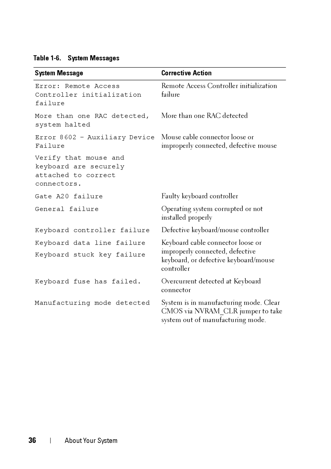 Dell R900 manual Remote Access Controller initialization 