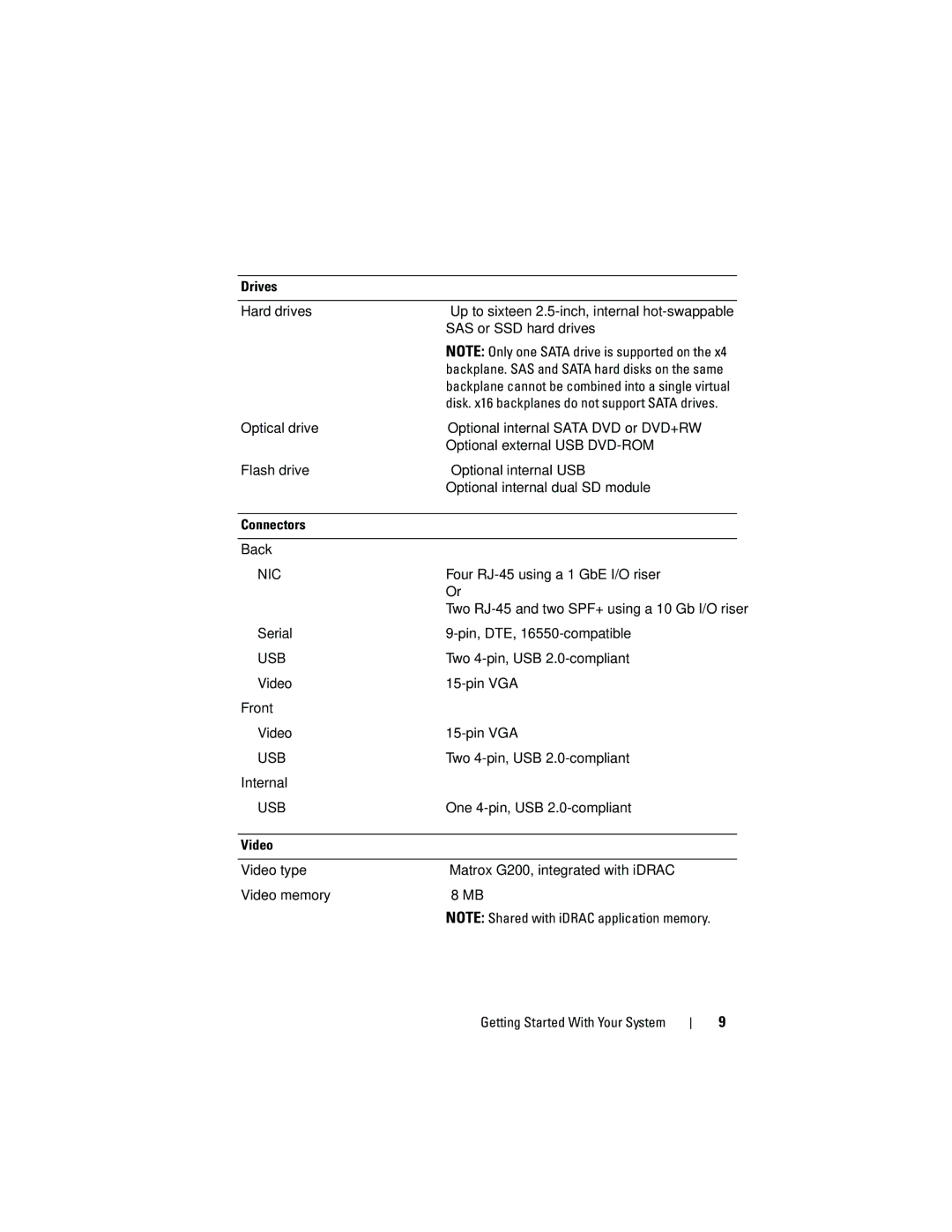 Dell R910 manual Usb 