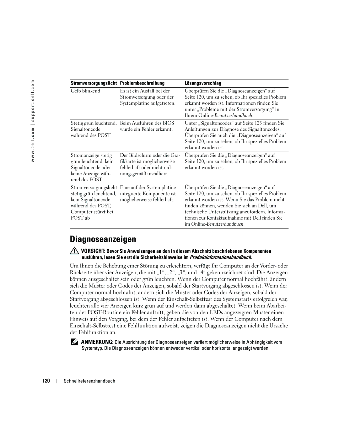 Dell R9730 manual Diagnoseanzeigen, 120 