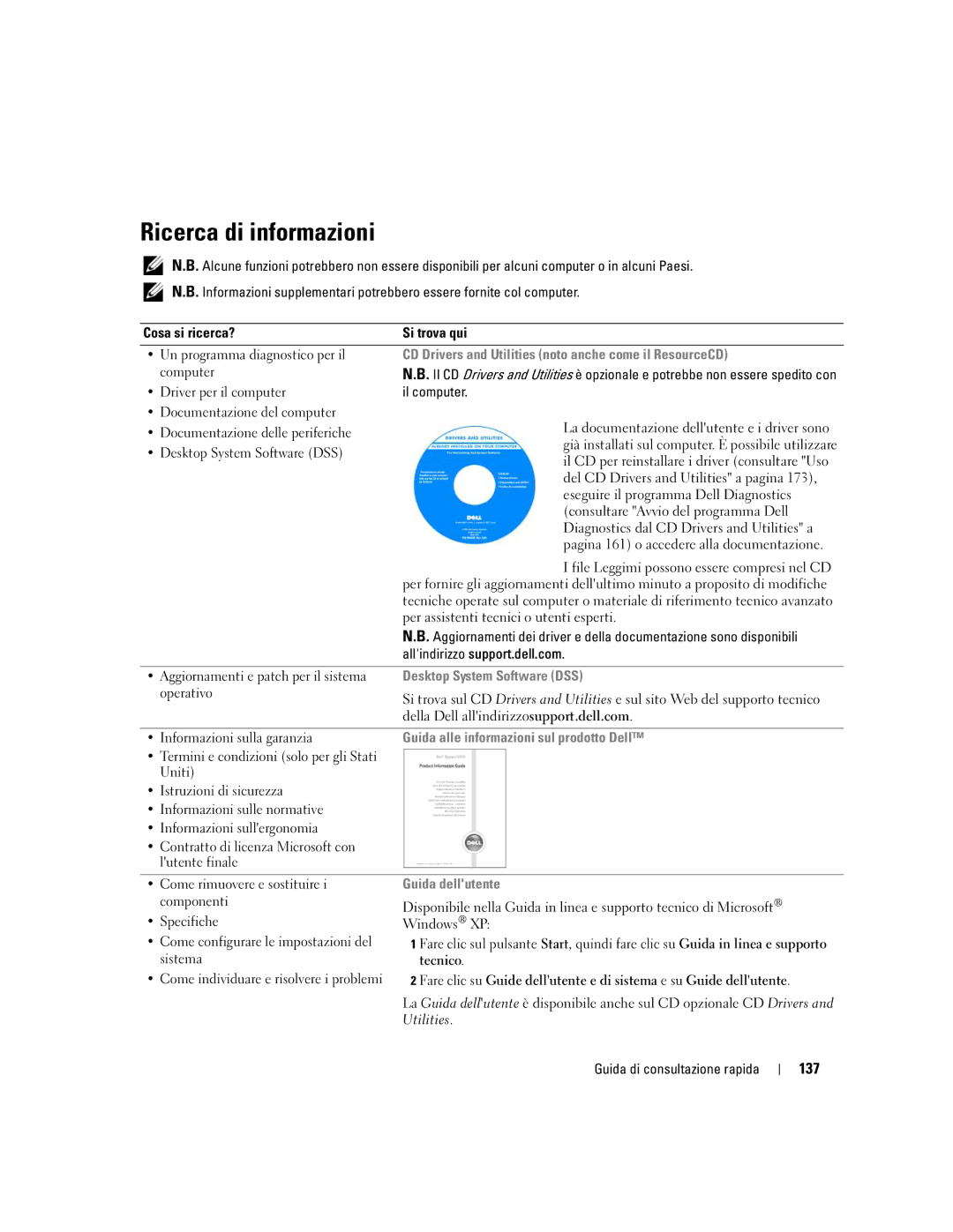 Dell R9730 manual Ricerca di informazioni, 137 