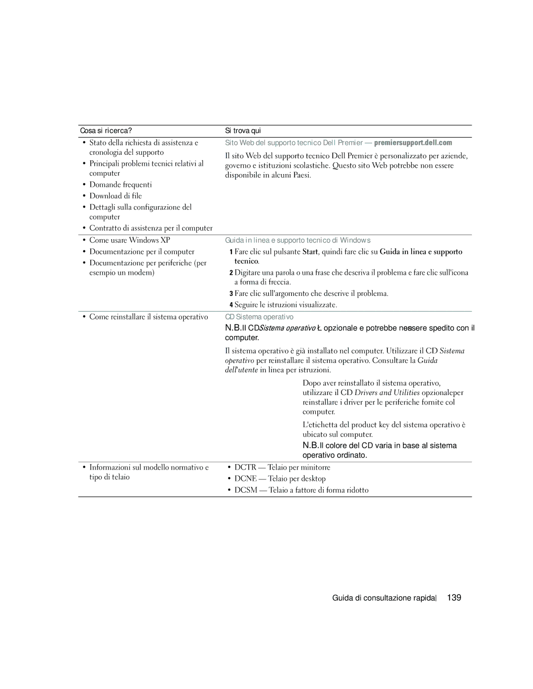 Dell R9730 manual 139 