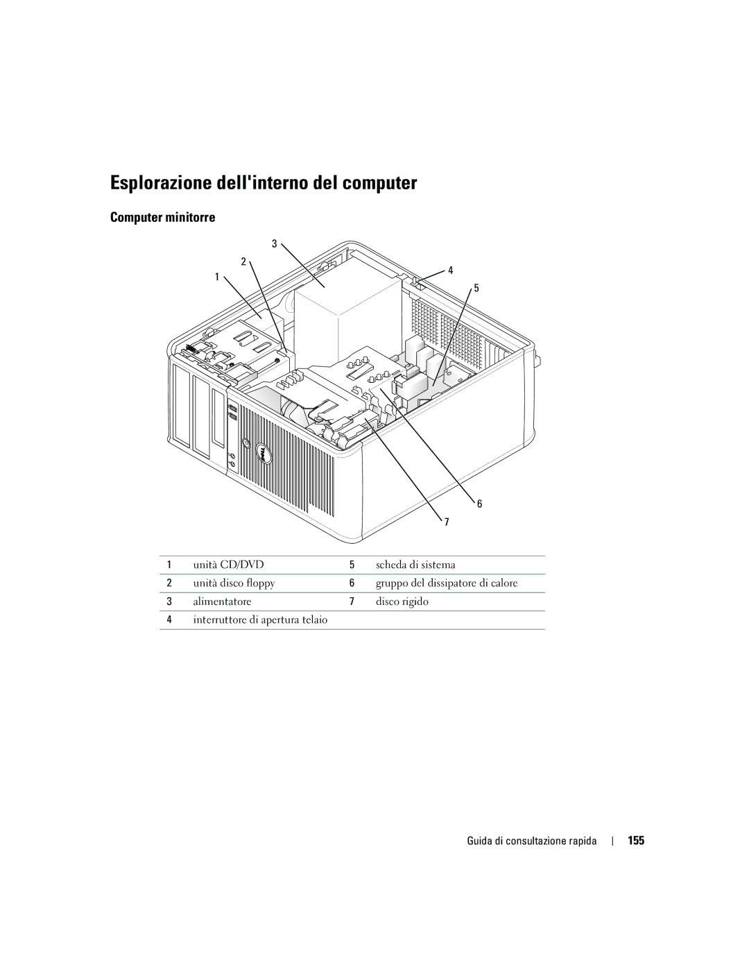 Dell R9730 manual Esplorazione dellinterno del computer, 155 