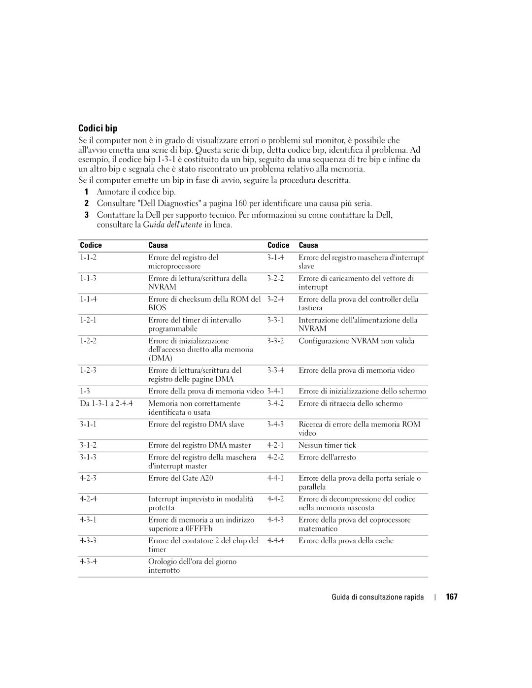 Dell R9730 manual Codici bip, 167, Codice Causa 