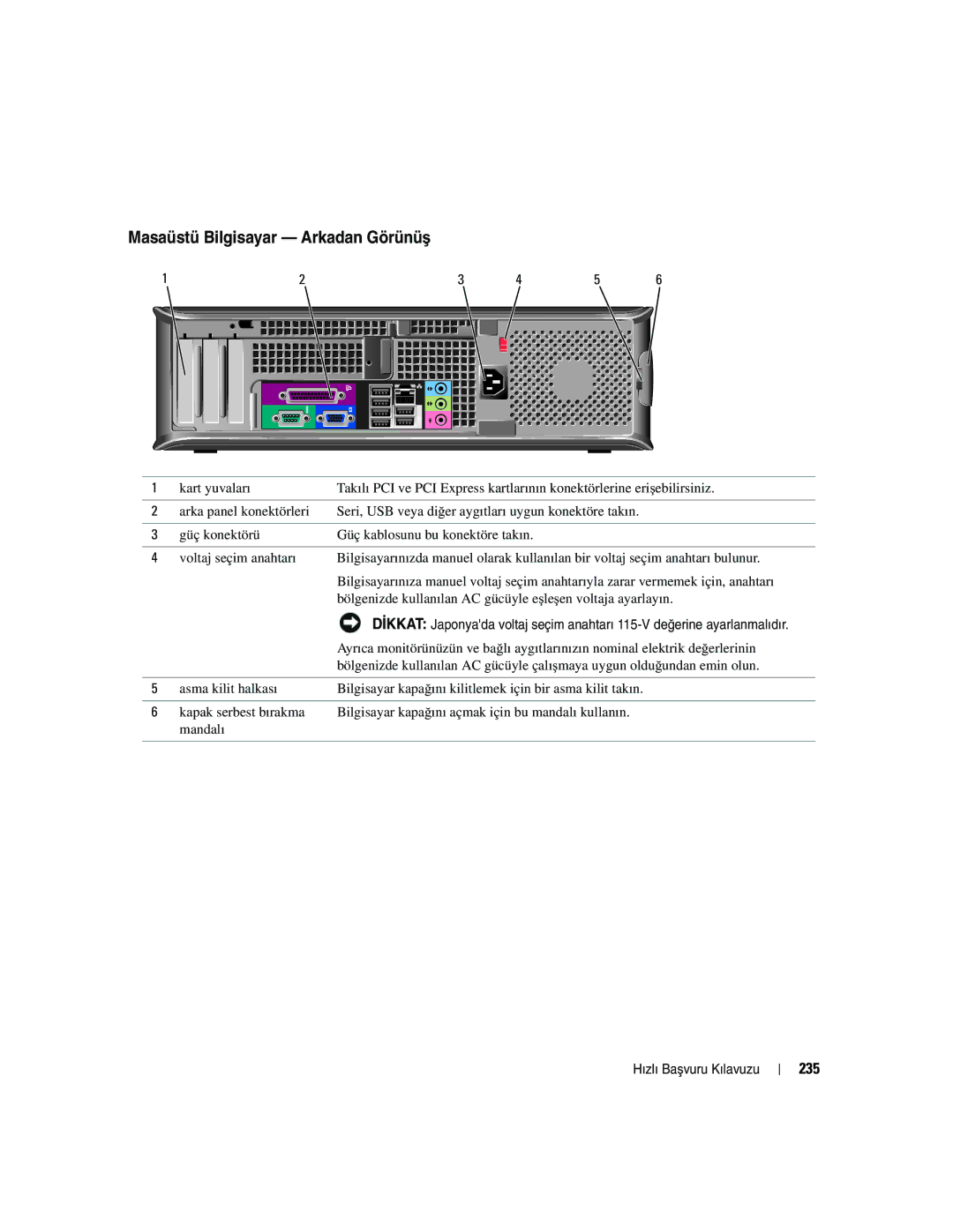 Dell R9730 manual Masaüstü Bilgisayar Arkadan Görünüş, 235 