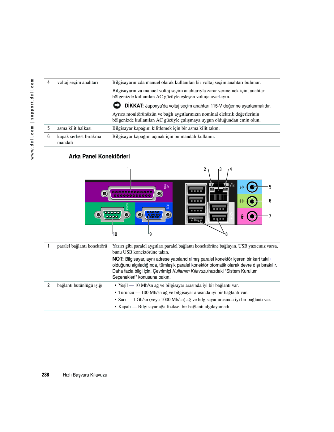 Dell R9730 manual Arka Panel Konektörleri, 238 