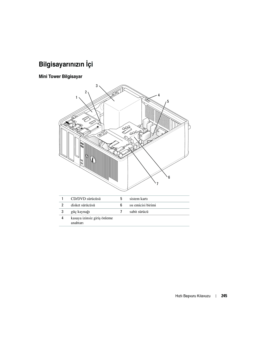 Dell R9730 manual Bilgisayarınızın İçi, 245 