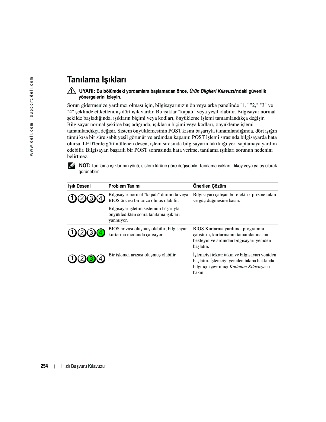 Dell R9730 manual Tanılama Işıkları, 254 