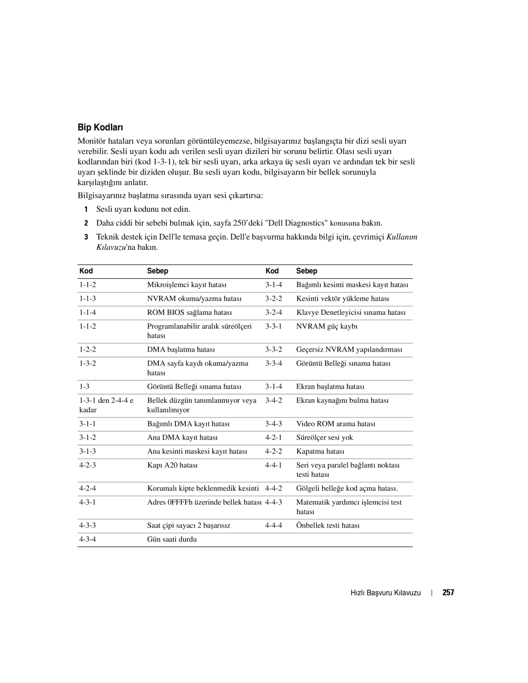 Dell R9730 manual Bip Kodları, 257 