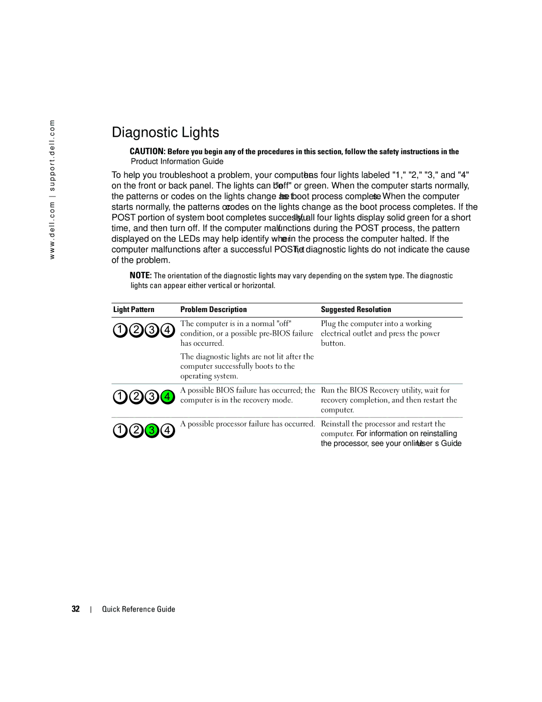 Dell R9730 manual Diagnostic Lights, Light Pattern Problem Description 