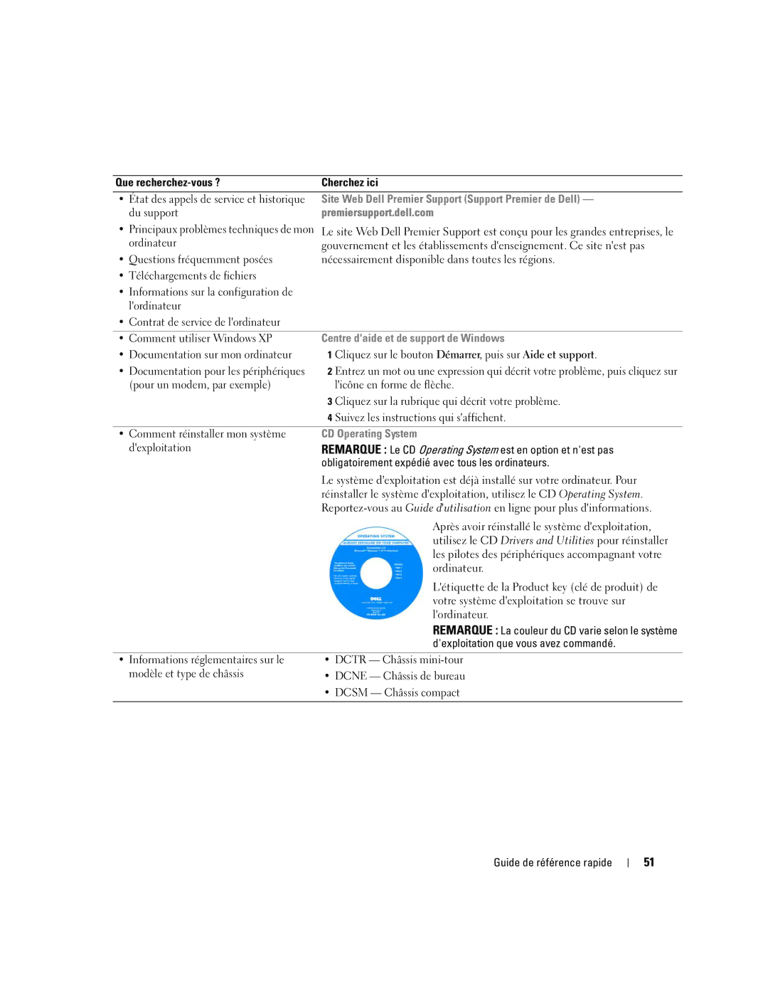 Dell R9730 manual Du support, Questions fréquemment posées, Dexploitation que vous avez commandé 