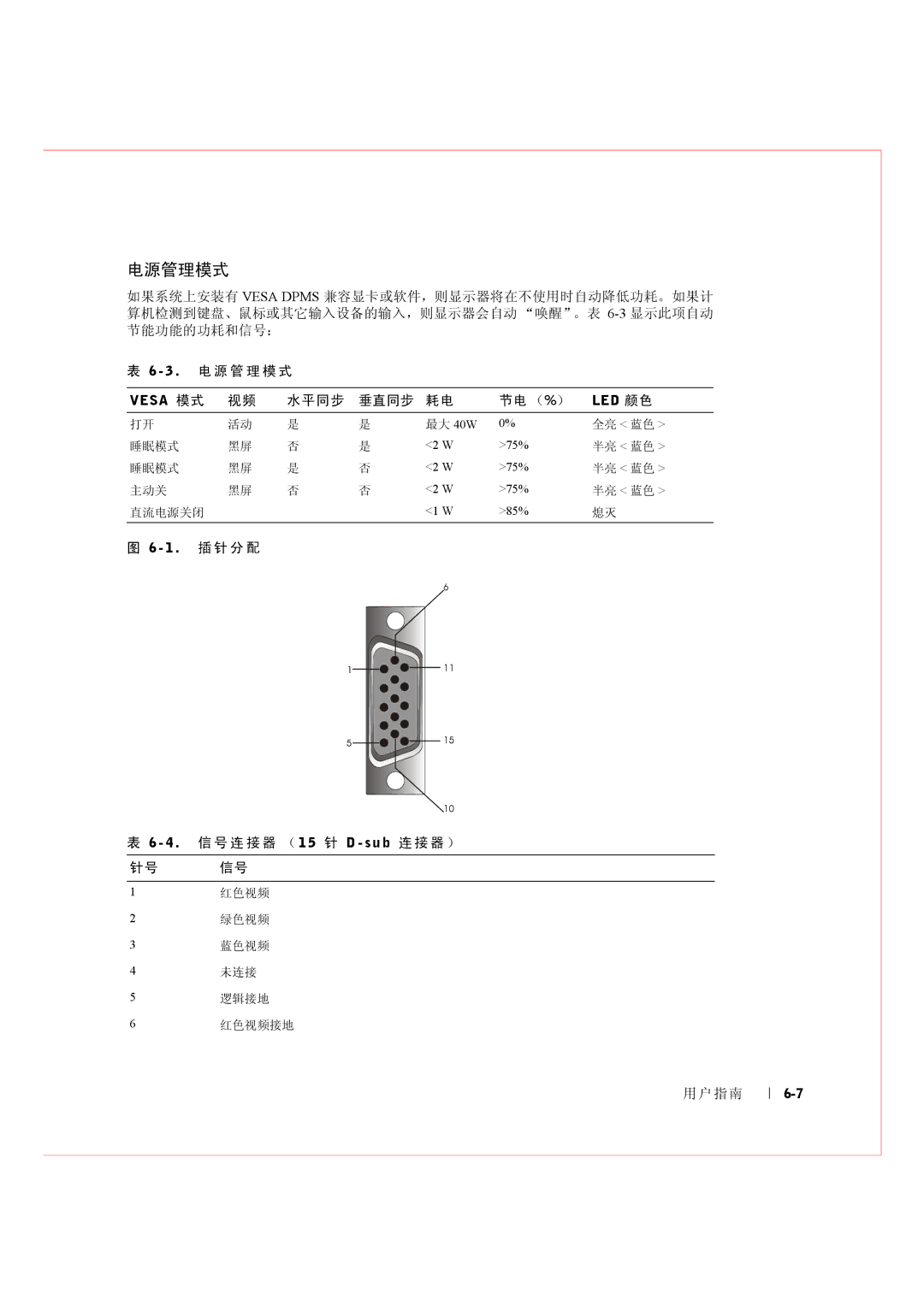 Dell Rack Console 17FP manual Vesa 模式, Led 颜色, 1 . 插针分配 4 . 信号连接器 （1 5 针 D s u b 连接器） 