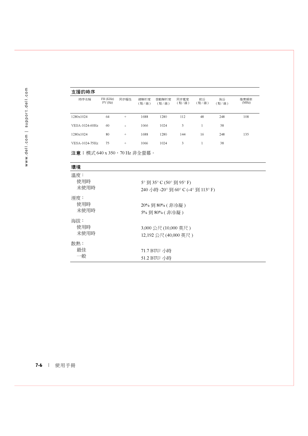 Dell Rack Console 17FP manual 注意：模式 640 x 350，70 Hz 非全螢幕。 