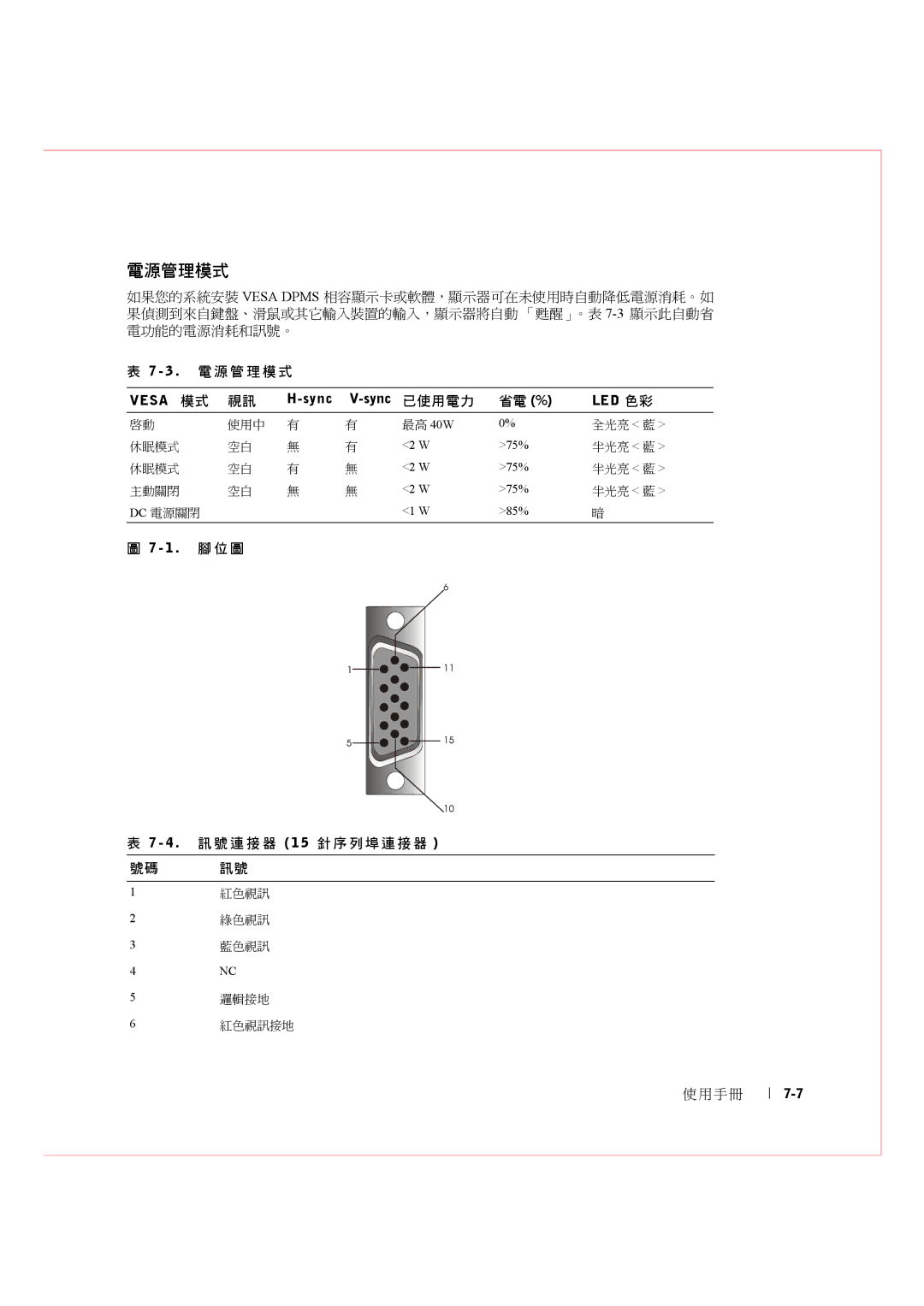 Dell Rack Console 17FP manual Led 色彩, 1 . 腳位圖 