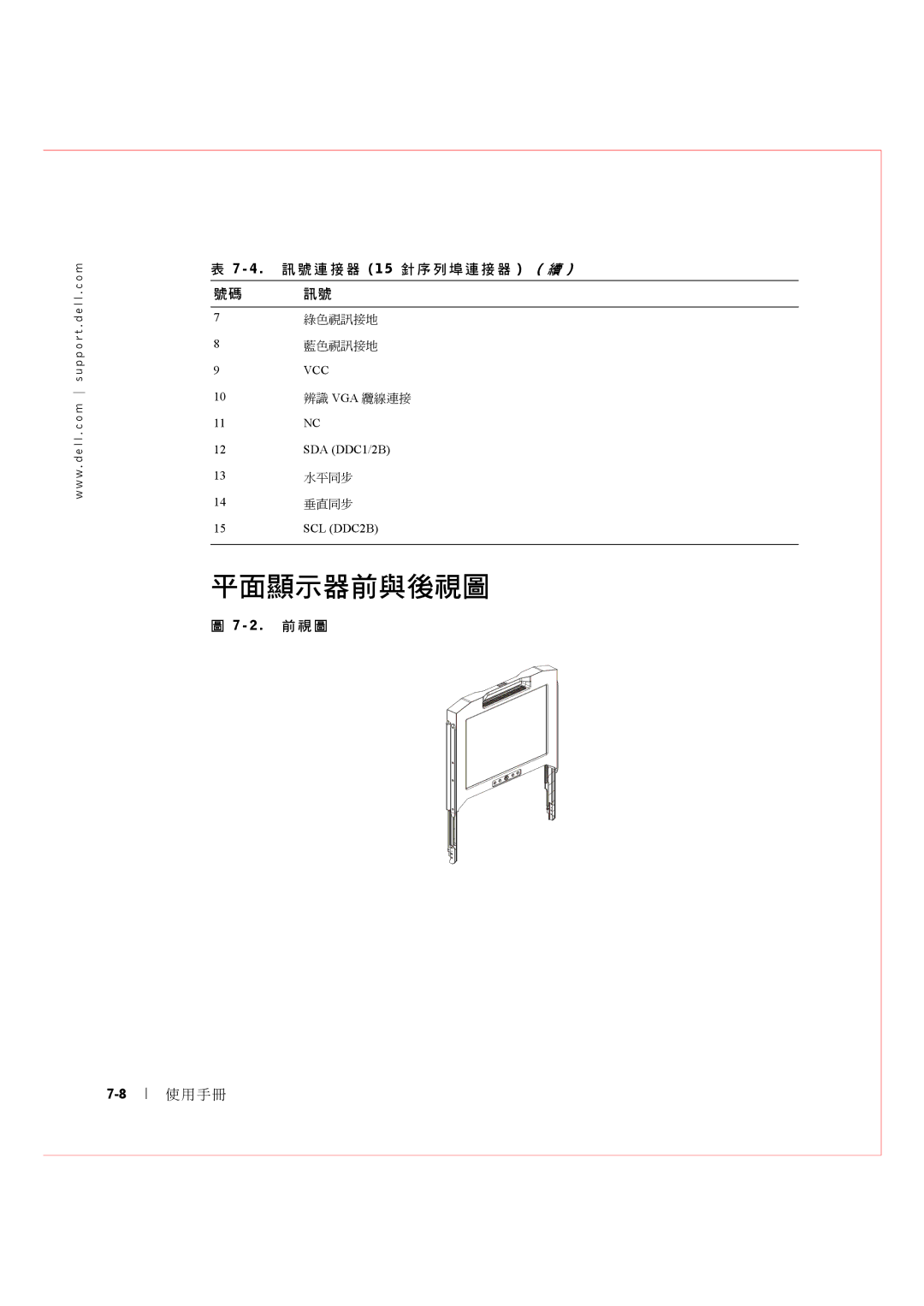 Dell Rack Console 17FP manual 平面顯示器前與後視圖 