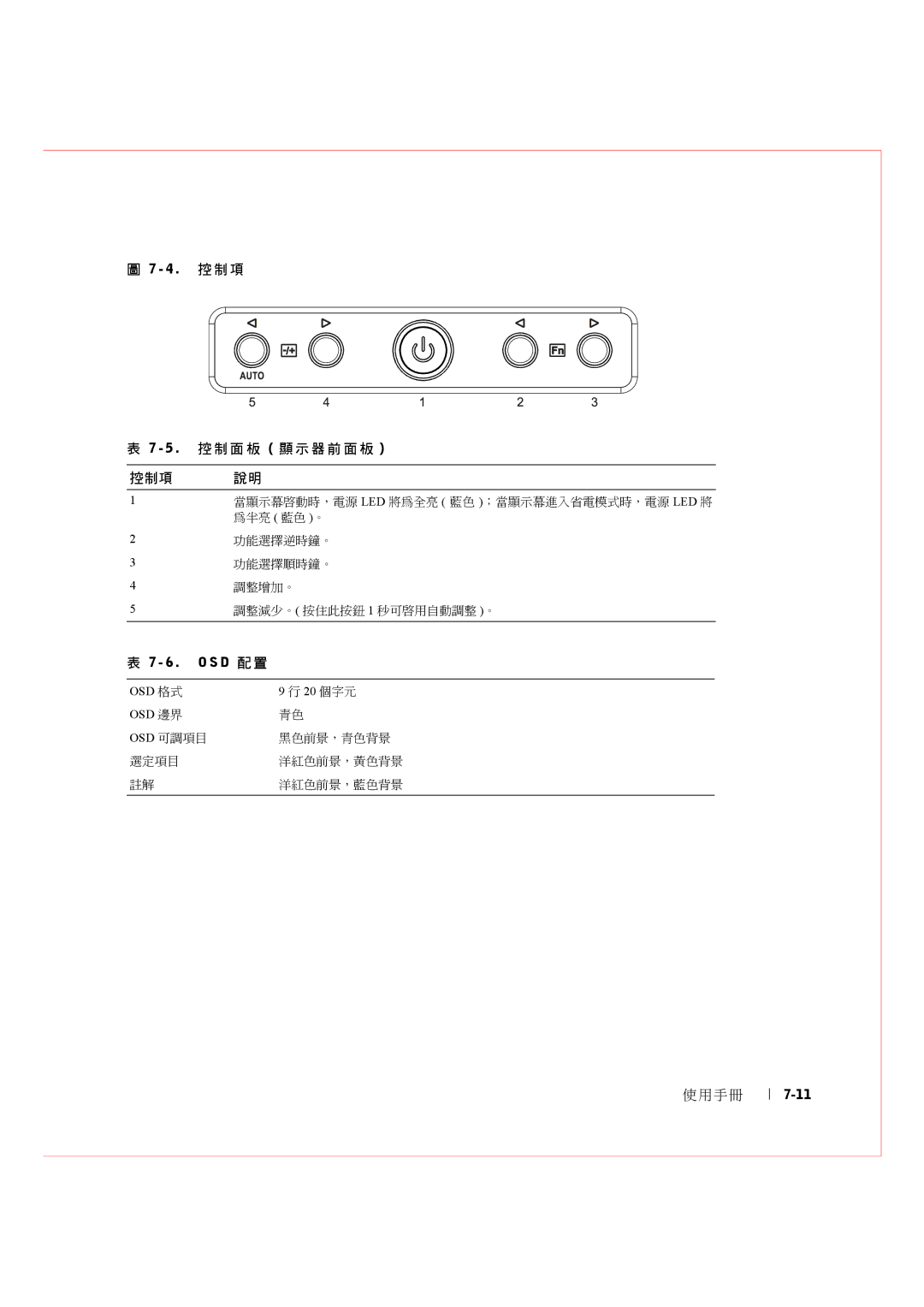 Dell Rack Console 17FP manual 4 . 控制項, O S D 配置 