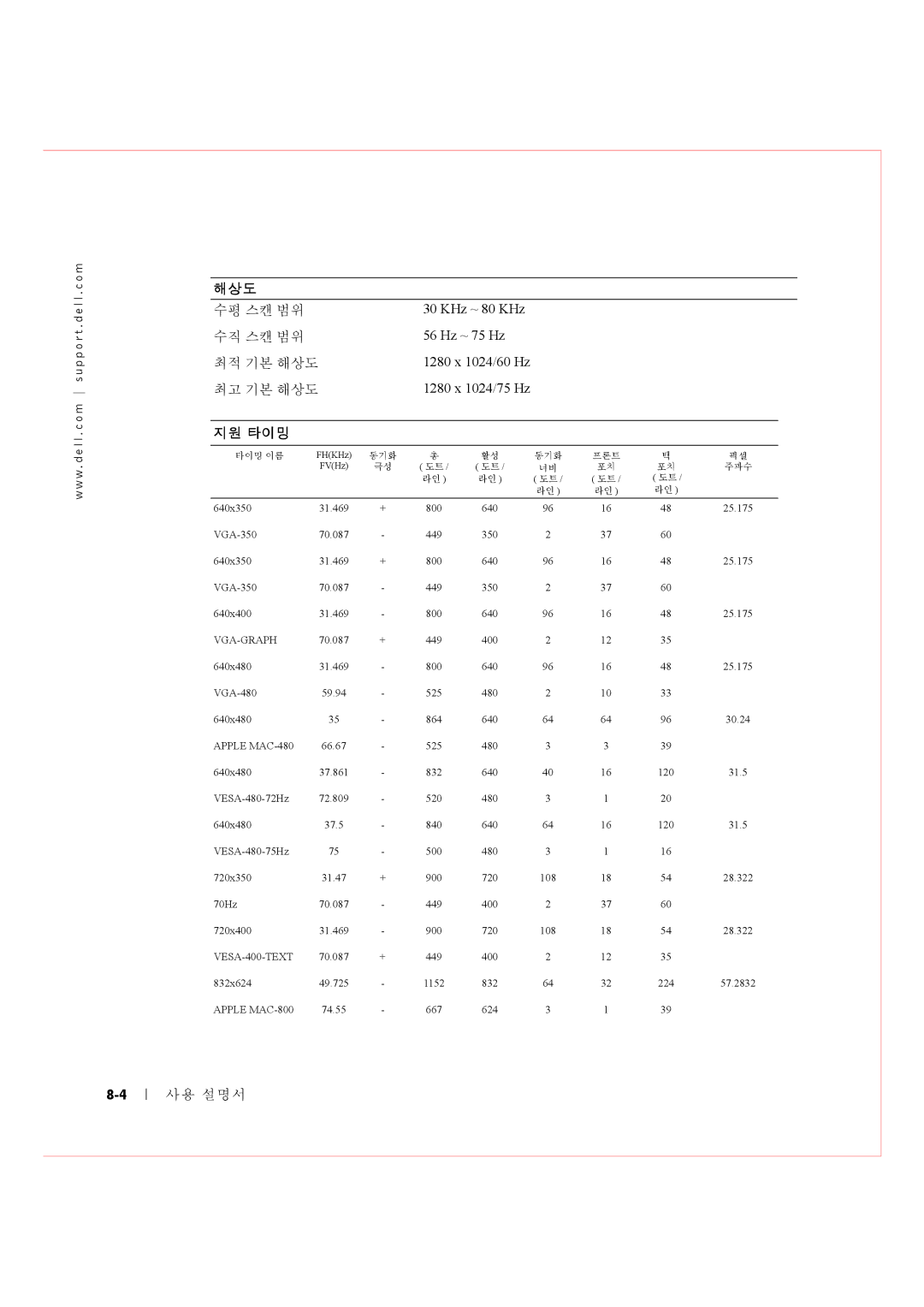 Dell Rack Console 17FP manual 해상도 