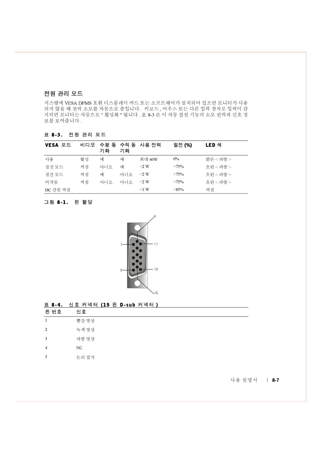 Dell Rack Console 17FP manual Vesa 모드, Led 색, 그림 8 4 . 신호 커넥터 1 5 핀 D s u b 커넥터 