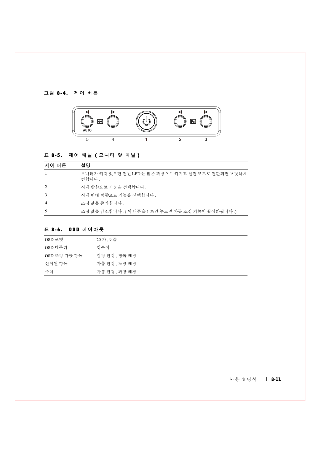 Dell Rack Console 17FP manual 그림 8 4 . 제어 버튼 5 . 제어 패널 모니터 앞 패널, D 레이아웃 