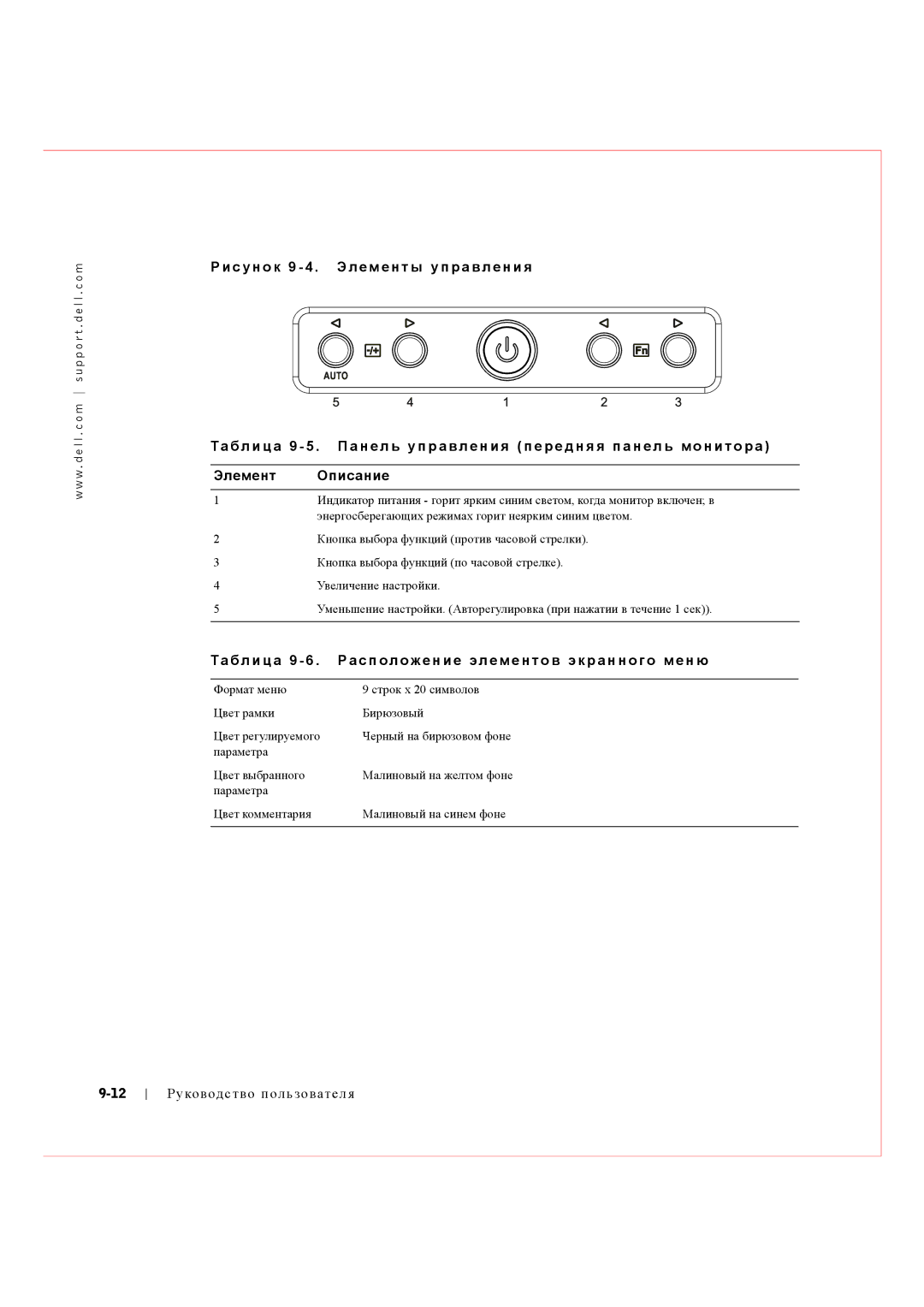 Dell Rack Console 17FP manual Таблица 9 6 . Расположение элементов экранного меню 