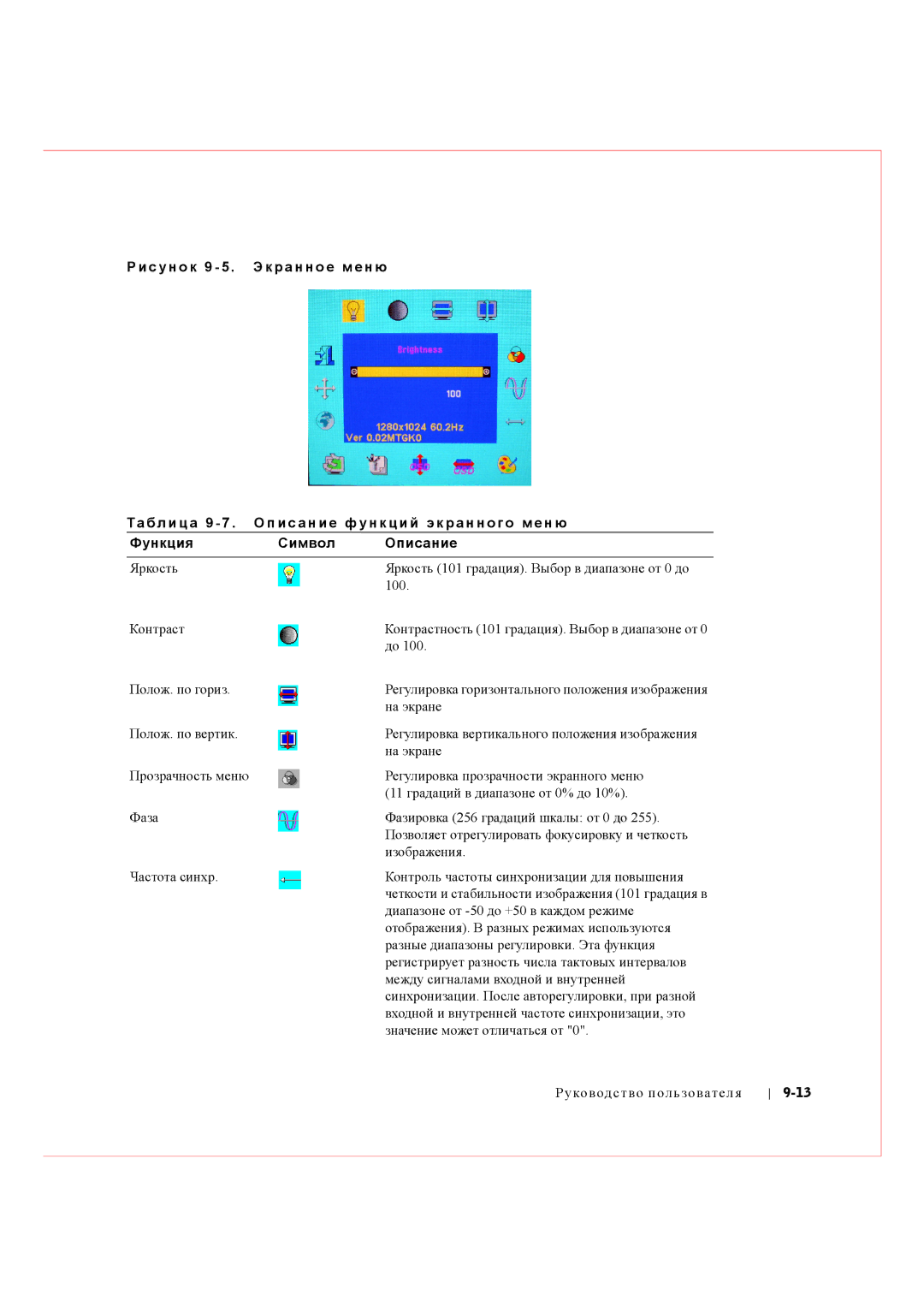 Dell Rack Console 17FP manual 