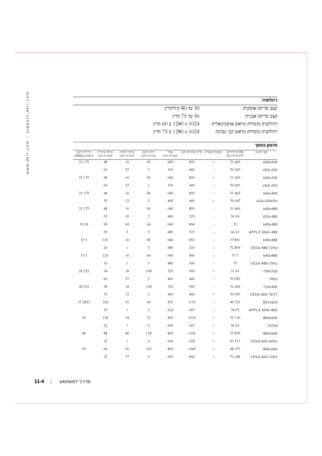 Dell Rack Console 17FP manual היצולוזר, ךמתנ ןומזת, 11-4 שמתשמל ךירדמ 