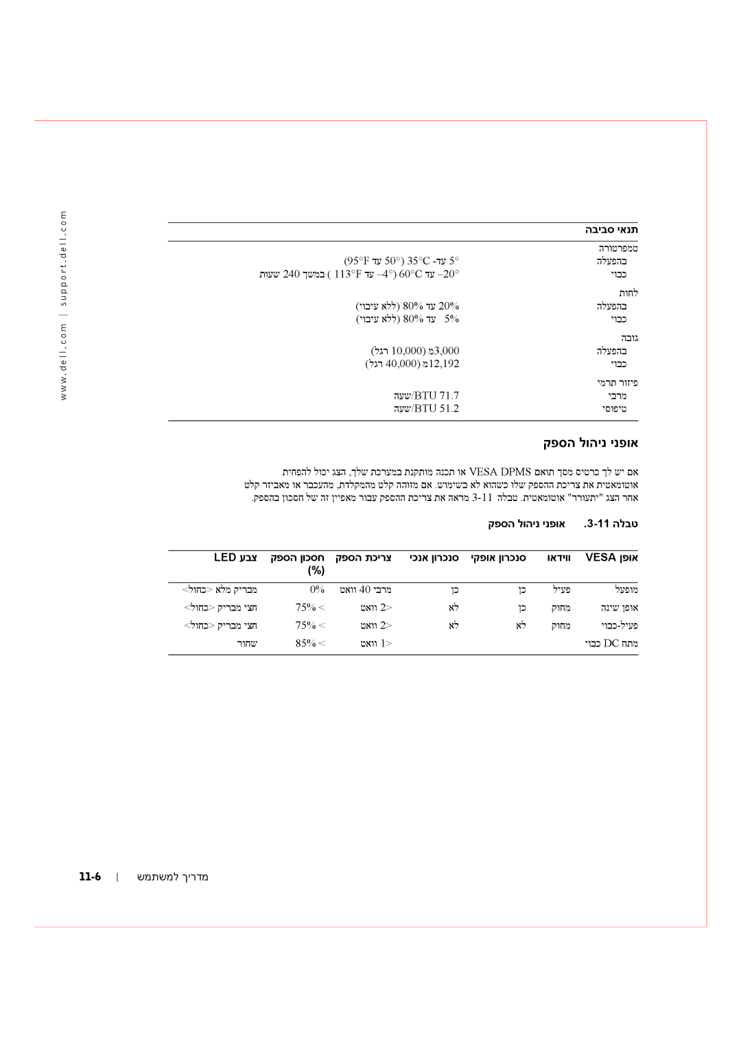 Dell Rack Console 17FP manual הביבס יאנת, Vesa ןפוא, 11-6 שמתשמל ךירדמ 