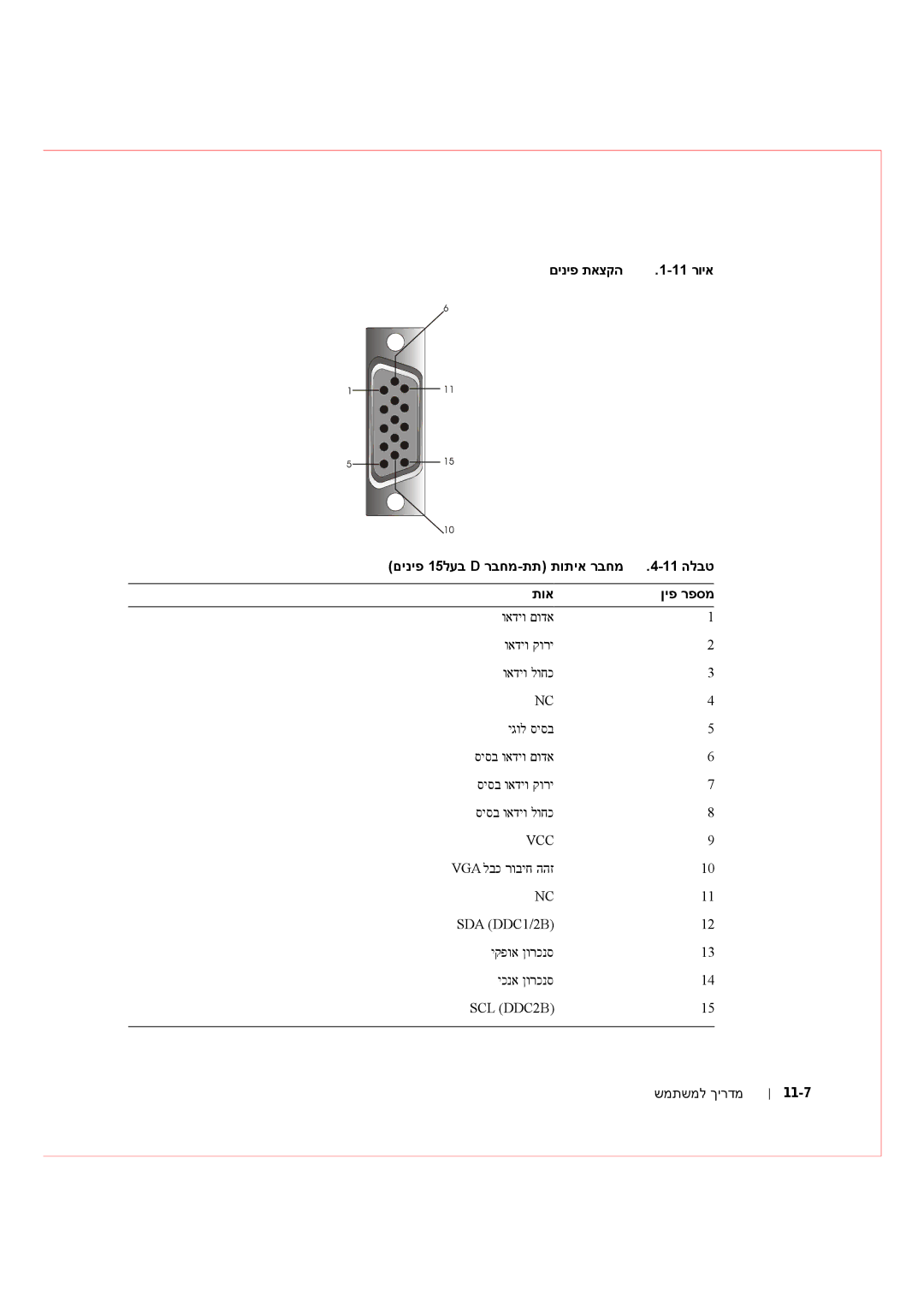 Dell Rack Console 17FP manual שמתשמל ךירדמ 11-7 